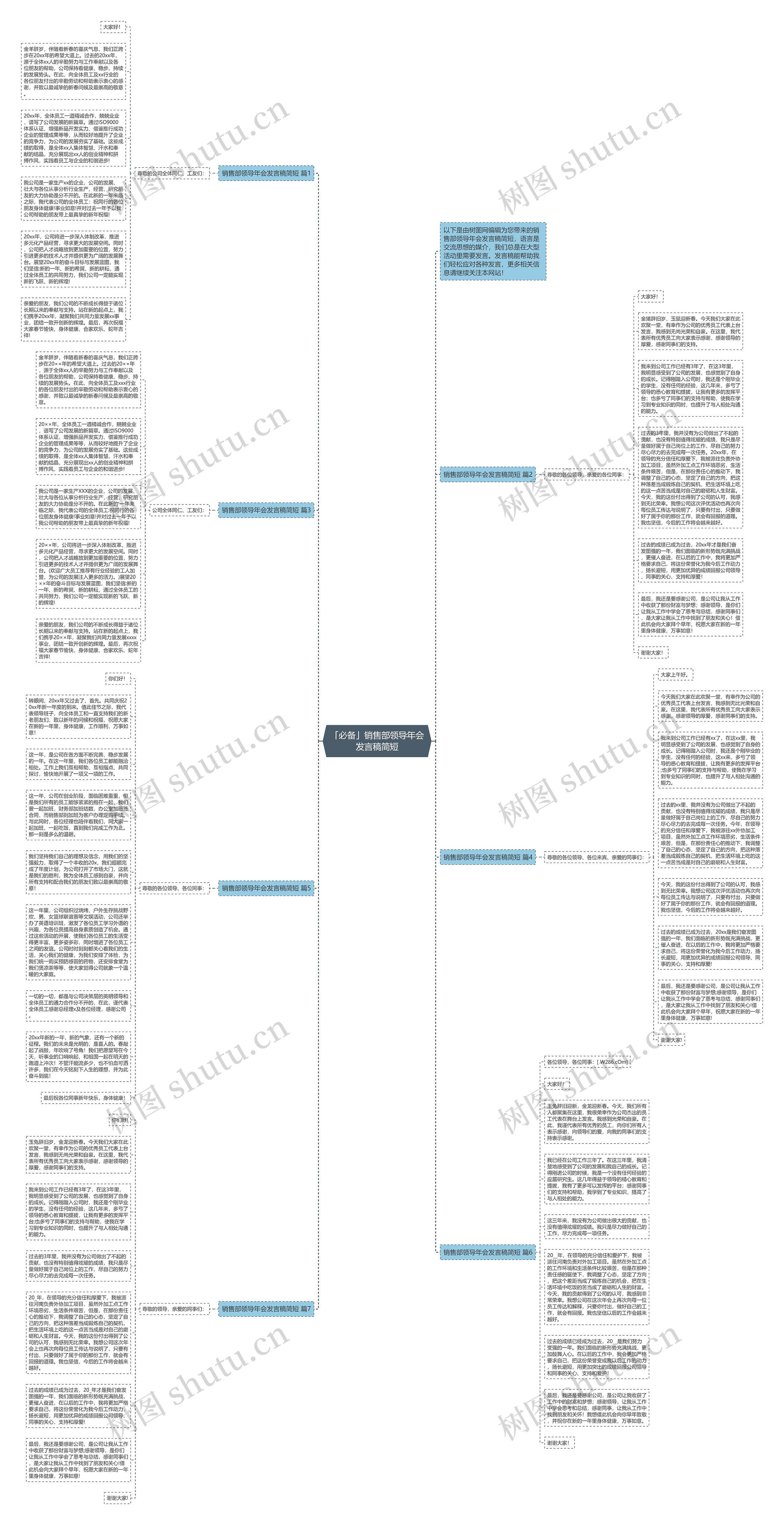 「必备」销售部领导年会发言稿简短思维导图