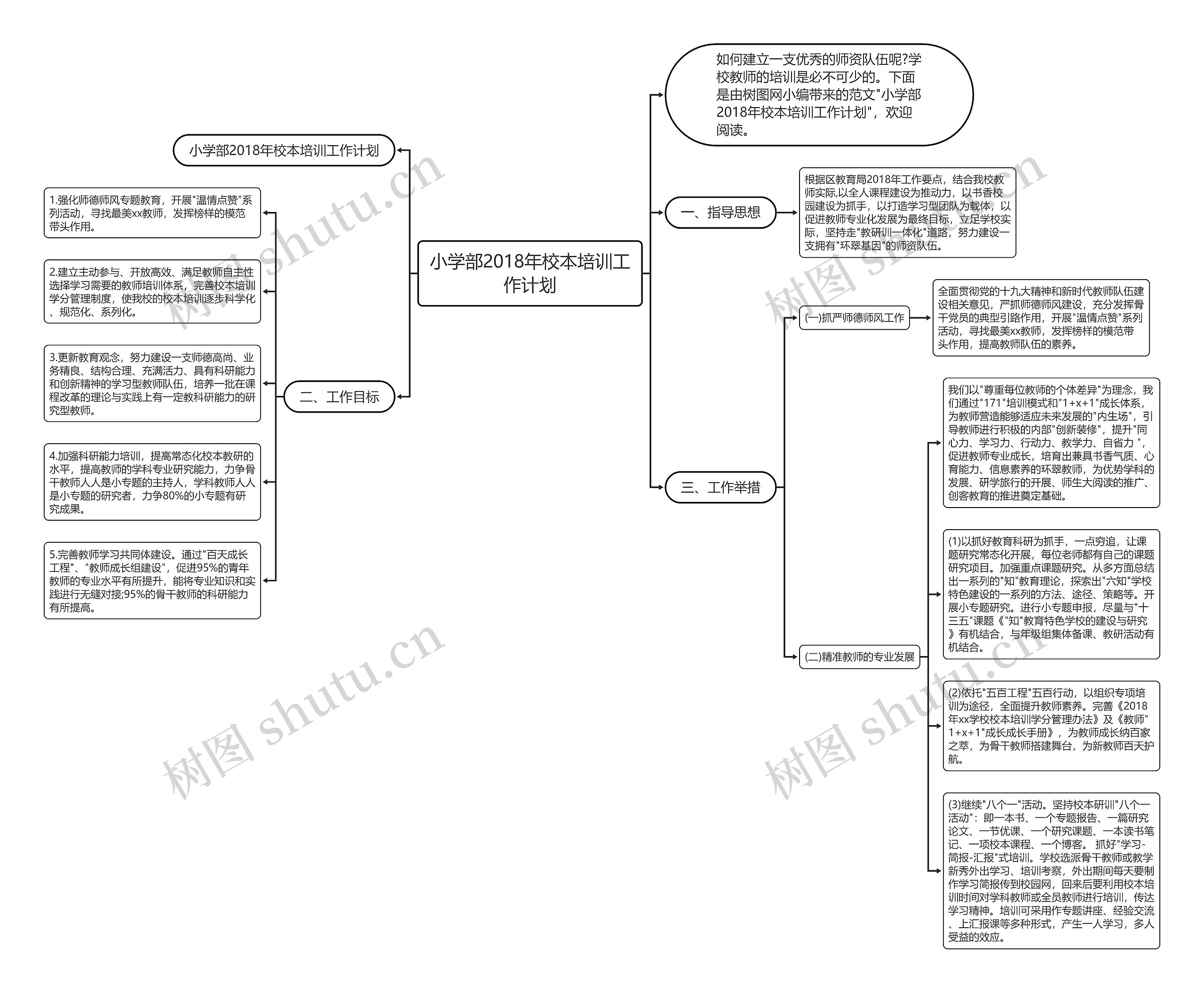 小学部2018年校本培训工作计划思维导图高清图 小学部2018年校本培训工作计划思维导图