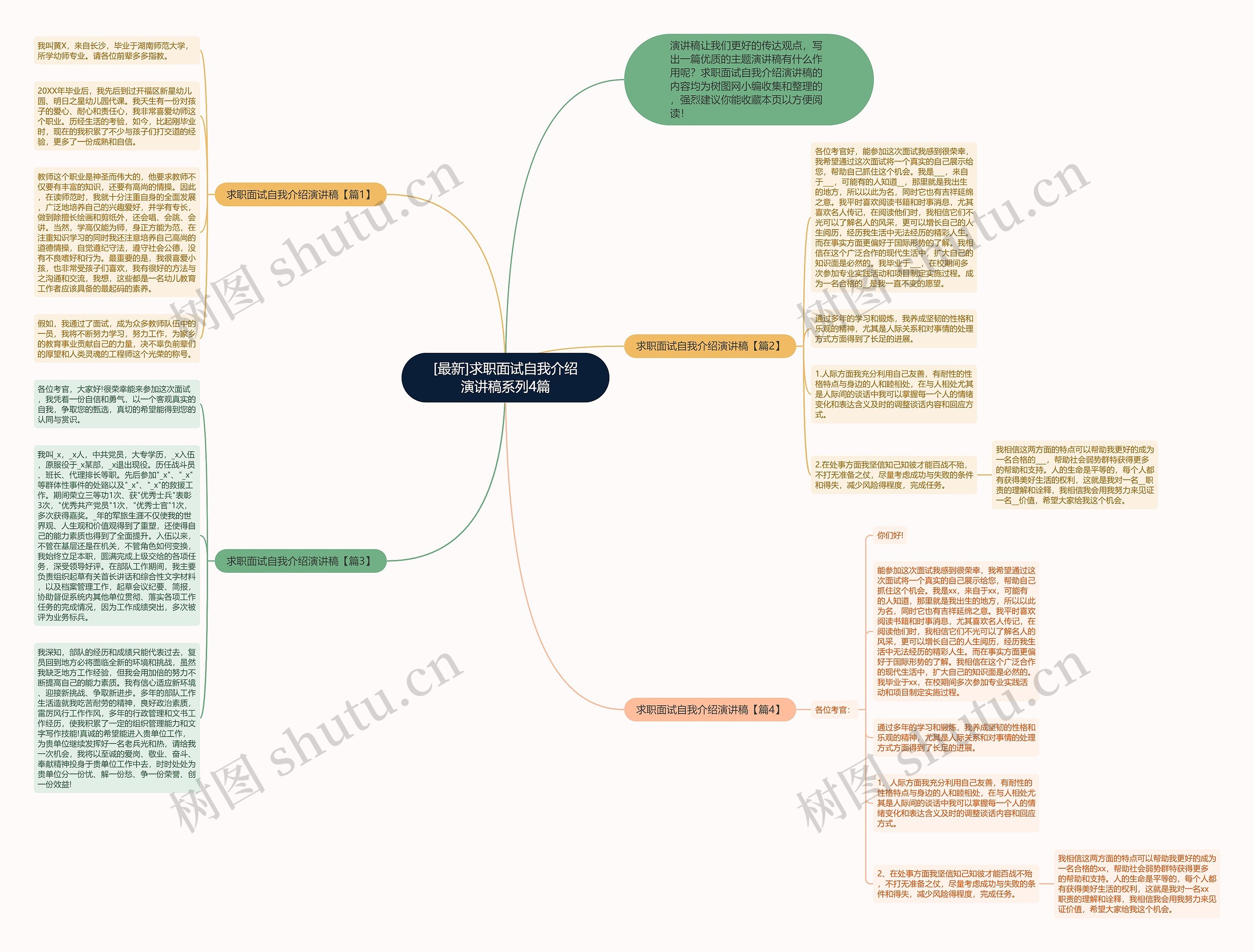 [最新]求职面试自我介绍演讲稿系列4篇思维导图