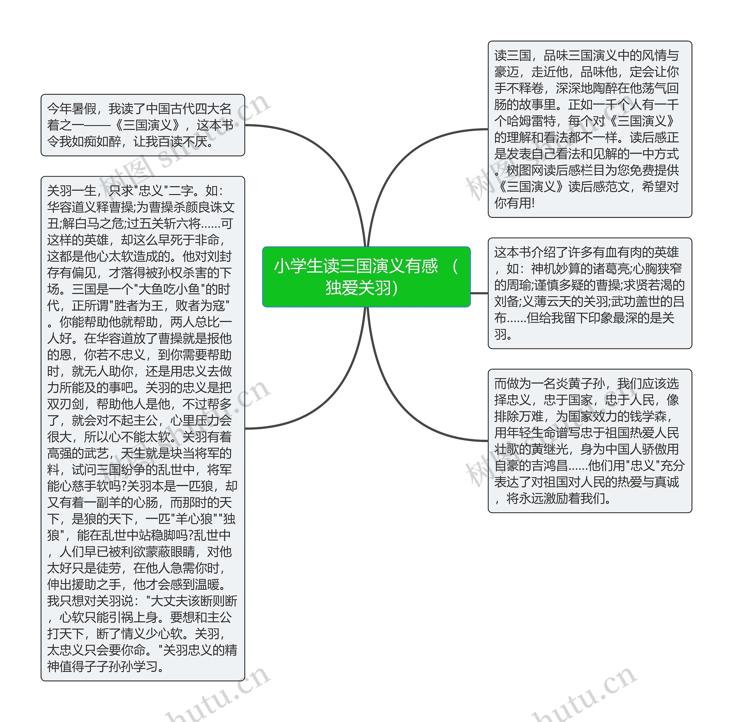 小学生读三国演义有感 （独爱关羽）