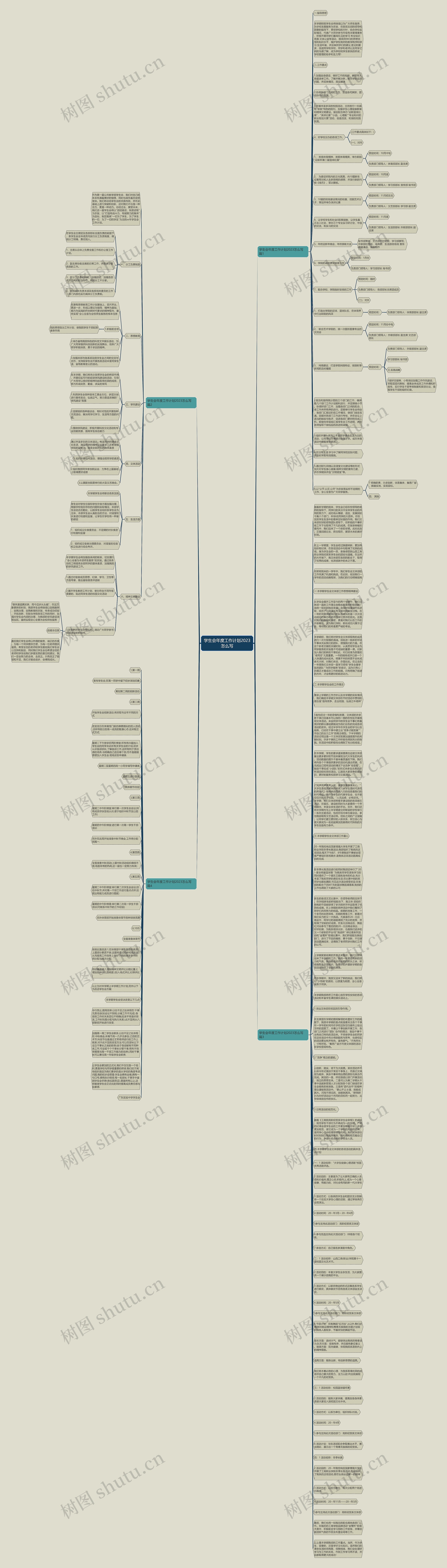 学生会年度工作计划2023怎么写思维导图