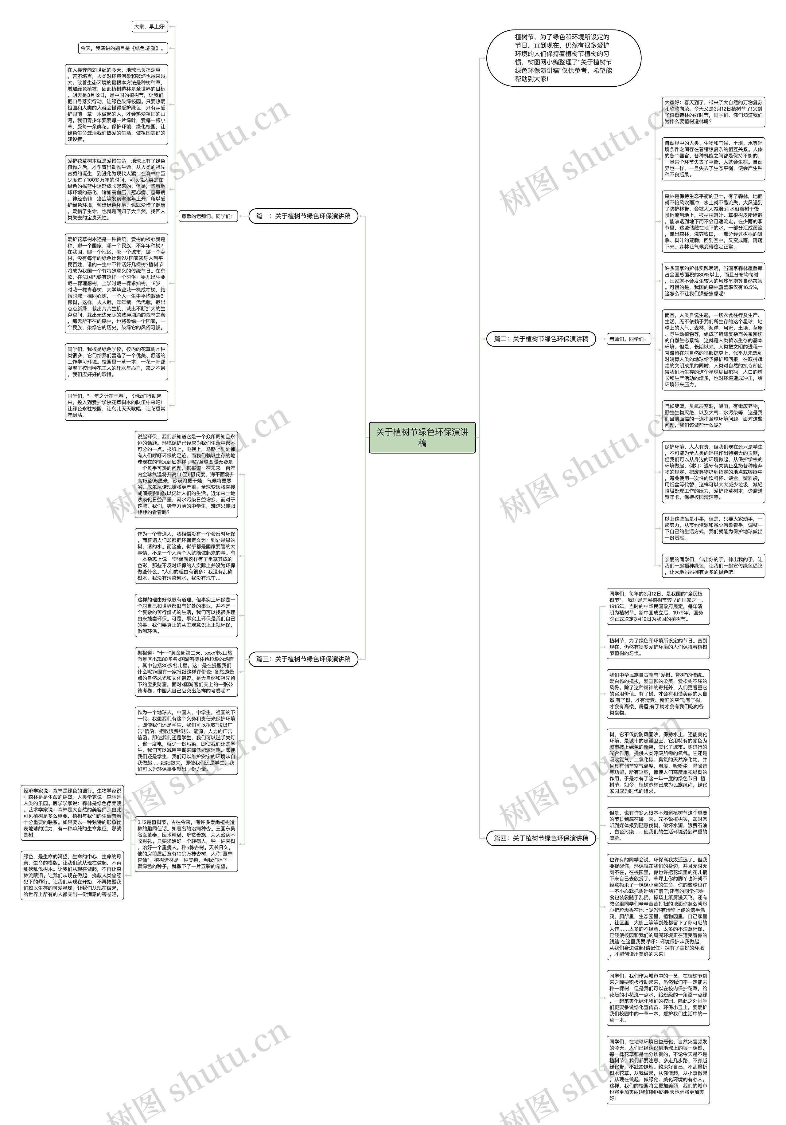 关于植树节绿色环保演讲稿思维导图