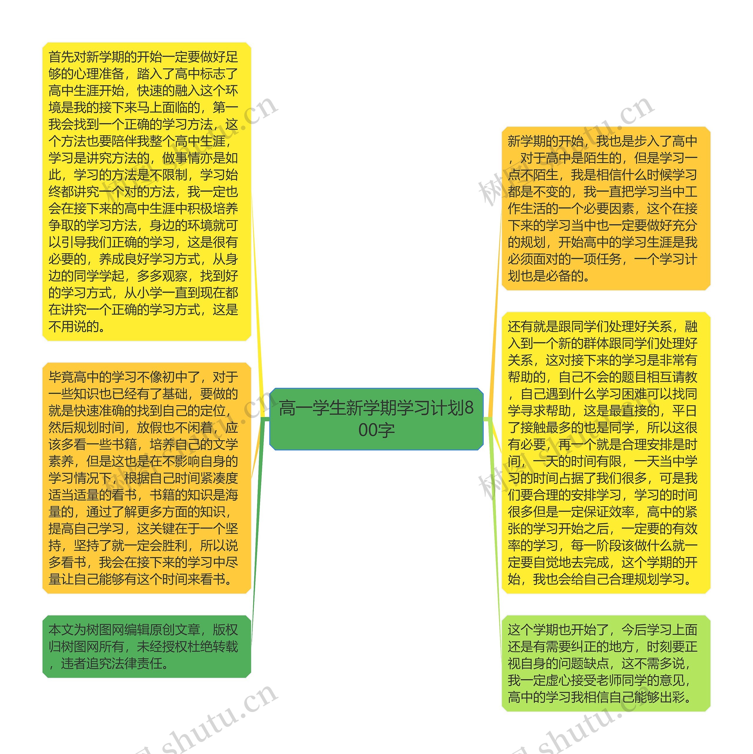 高一学生新学期学习计划800字思维导图