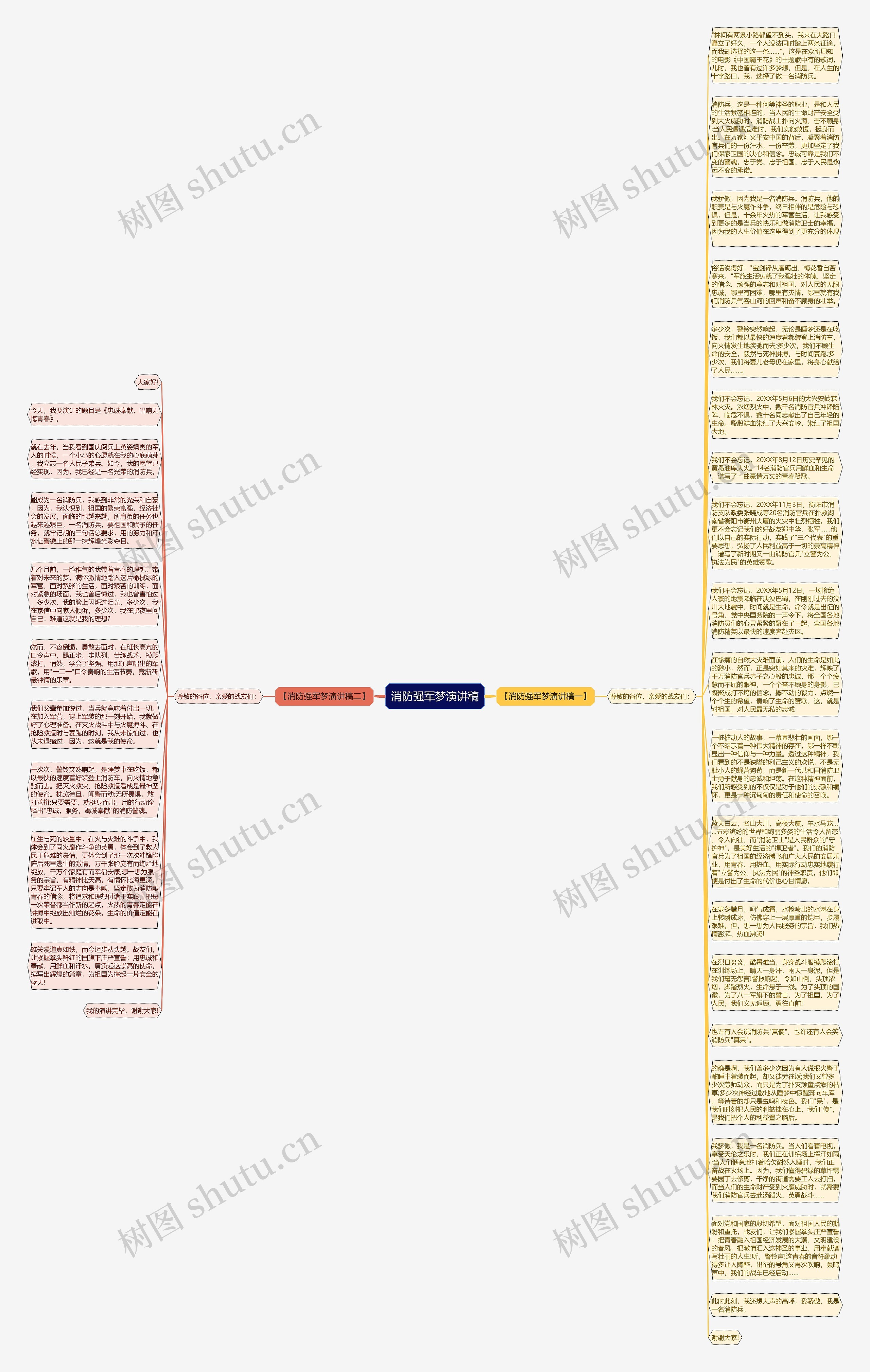 消防强军梦演讲稿思维导图