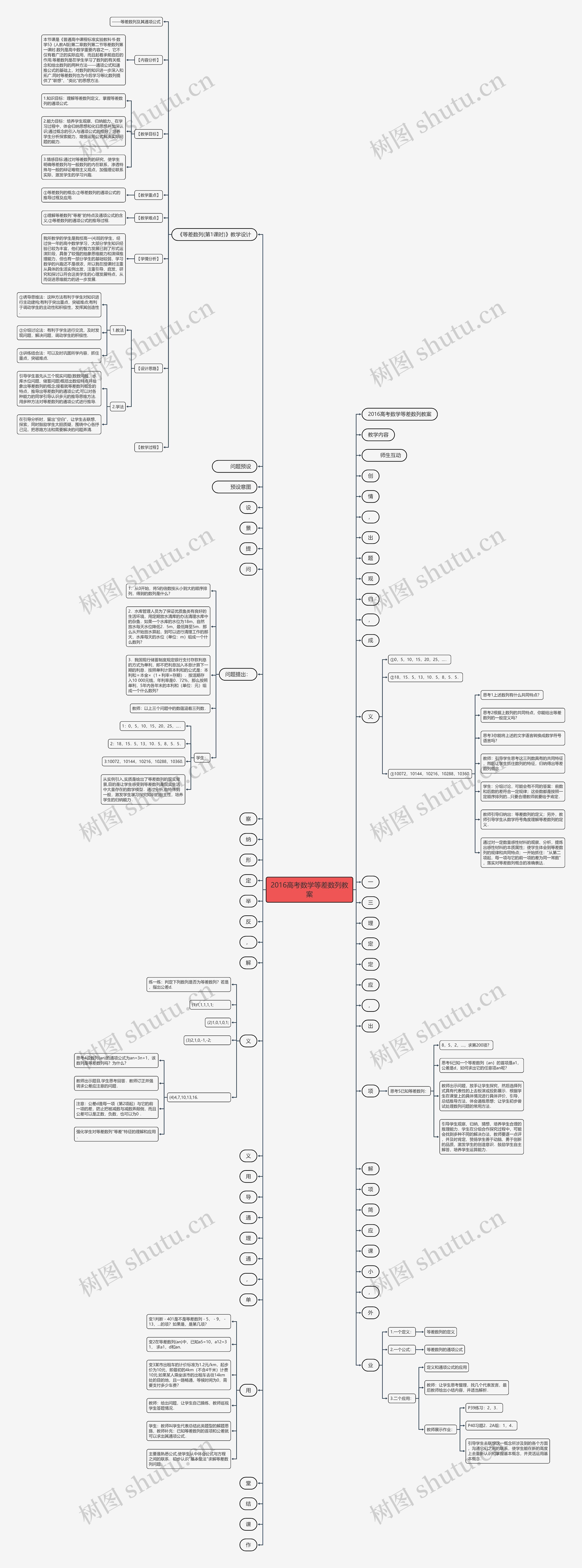 2016高考数学等差数列教案思维导图