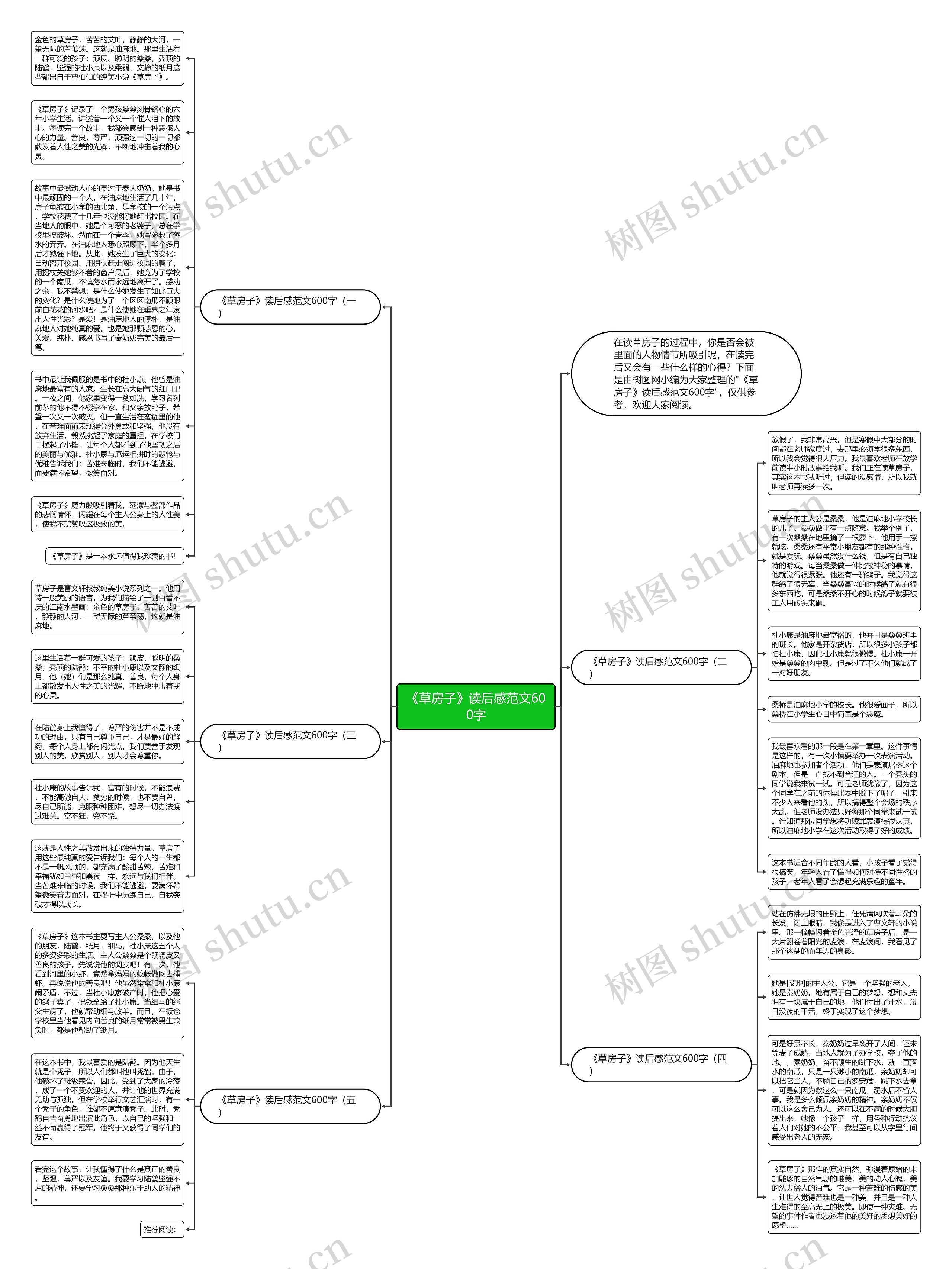 《草房子》读后感范文600字思维导图