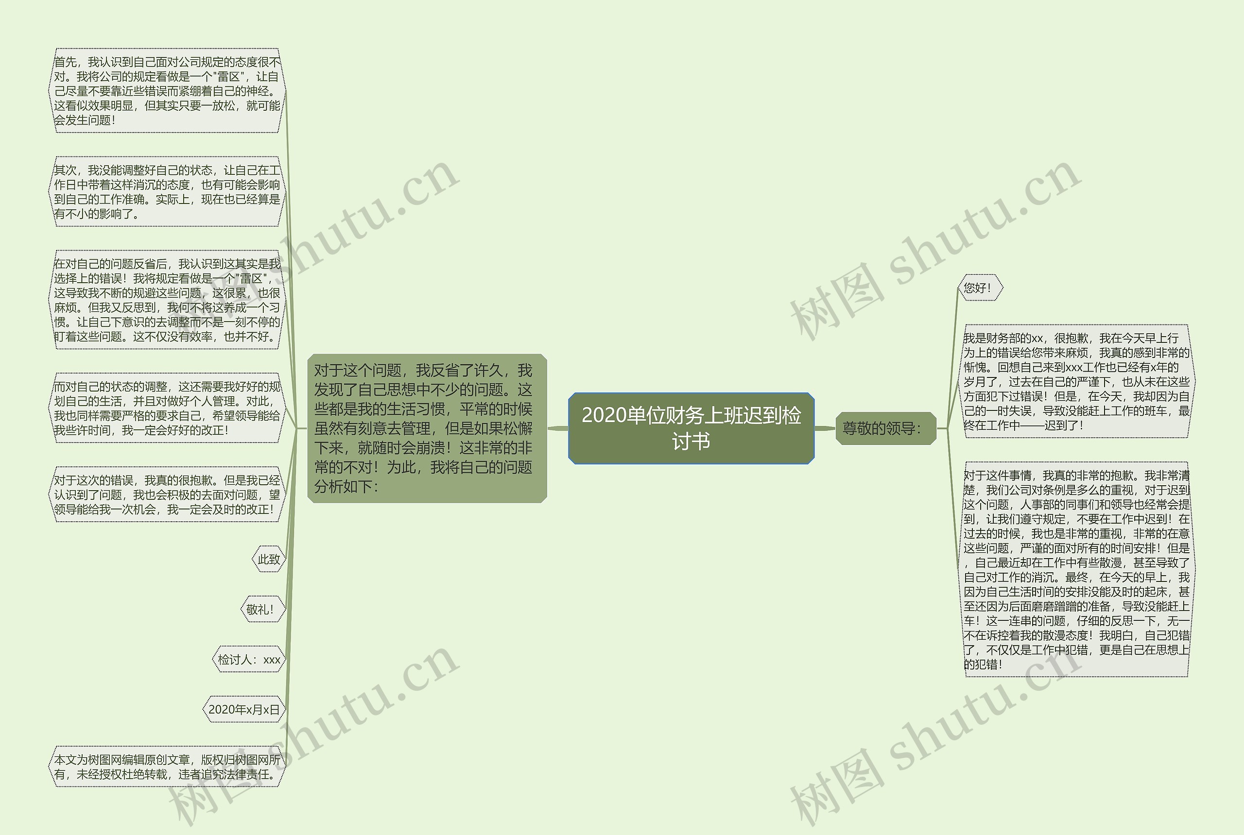 2020单位财务上班迟到检讨书思维导图