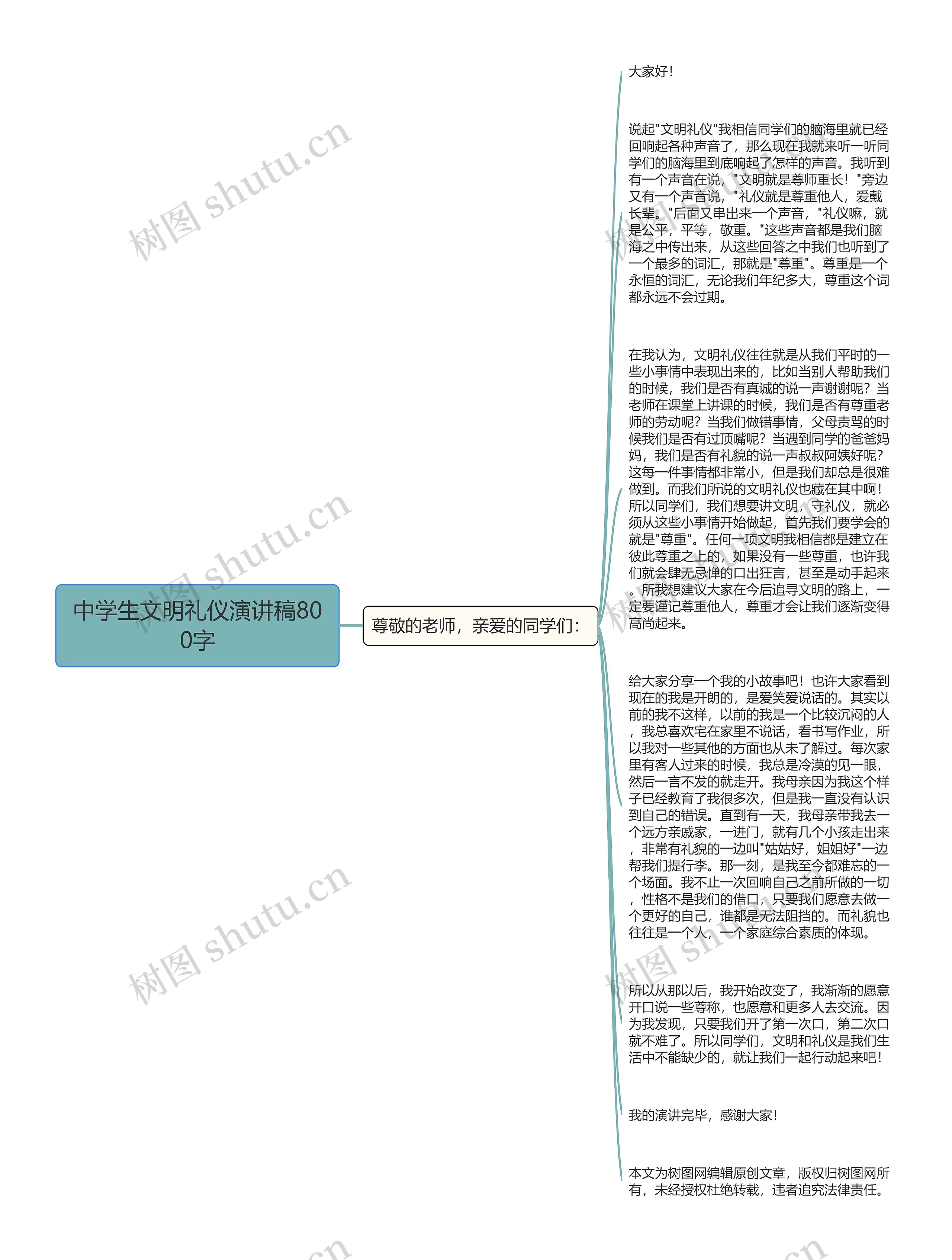 中学生文明礼仪演讲稿800字