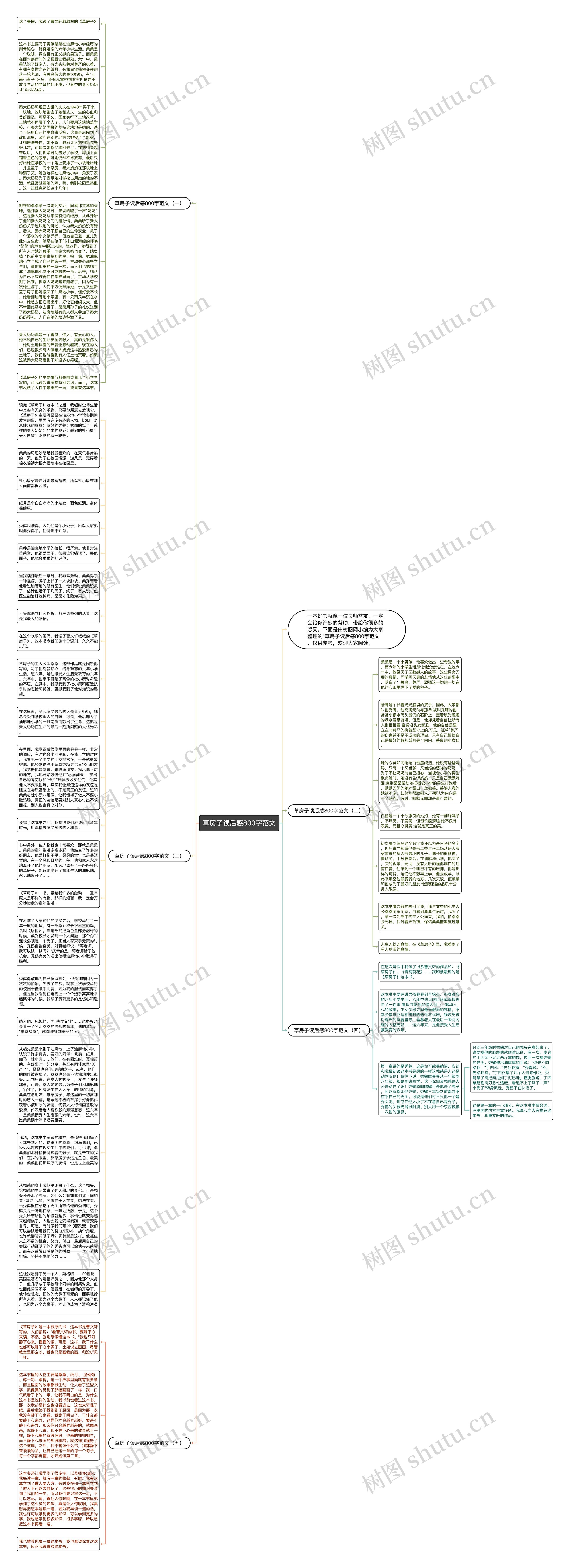 草房子读后感800字范文思维导图