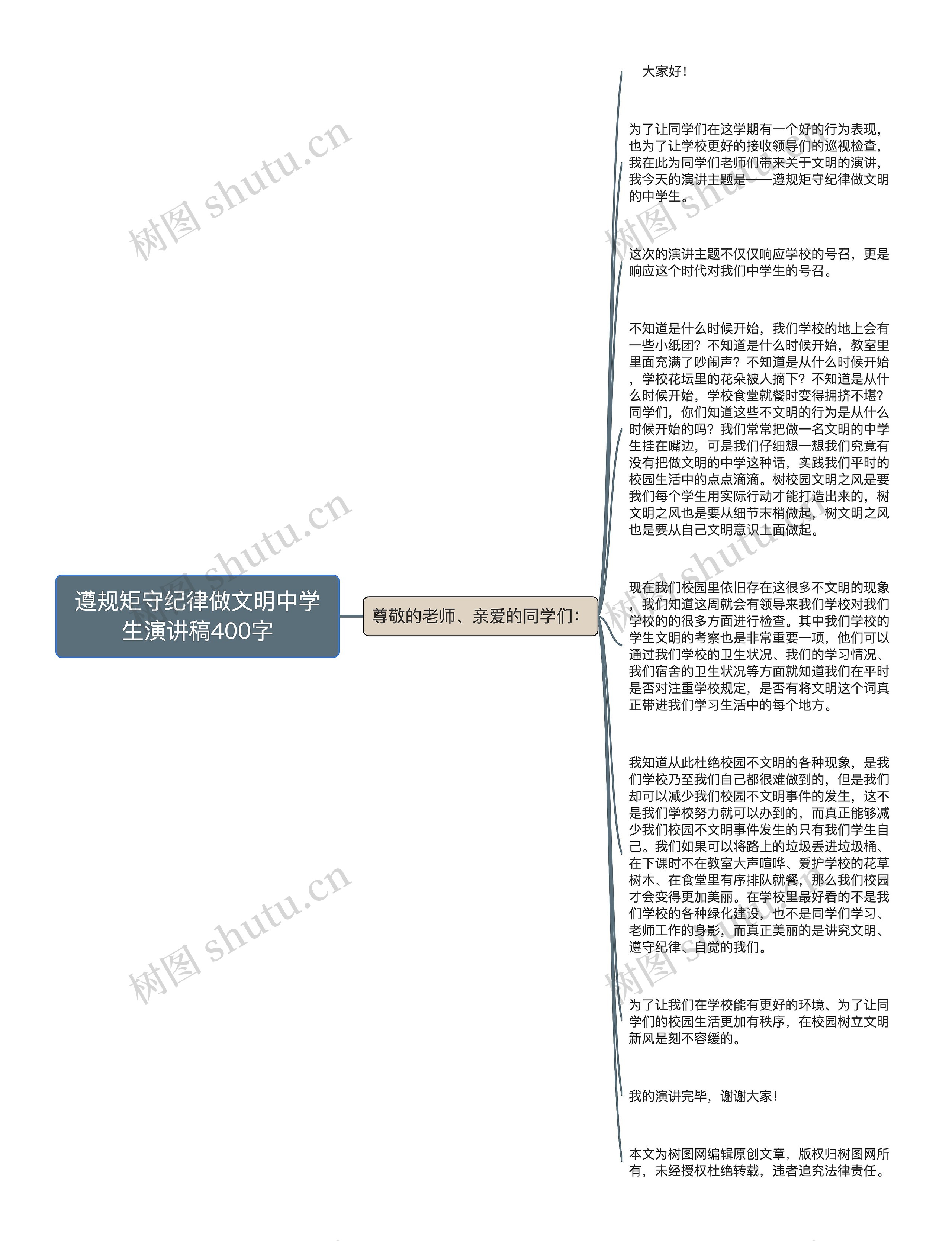 遵规矩守纪律做文明中学生演讲稿400字思维导图