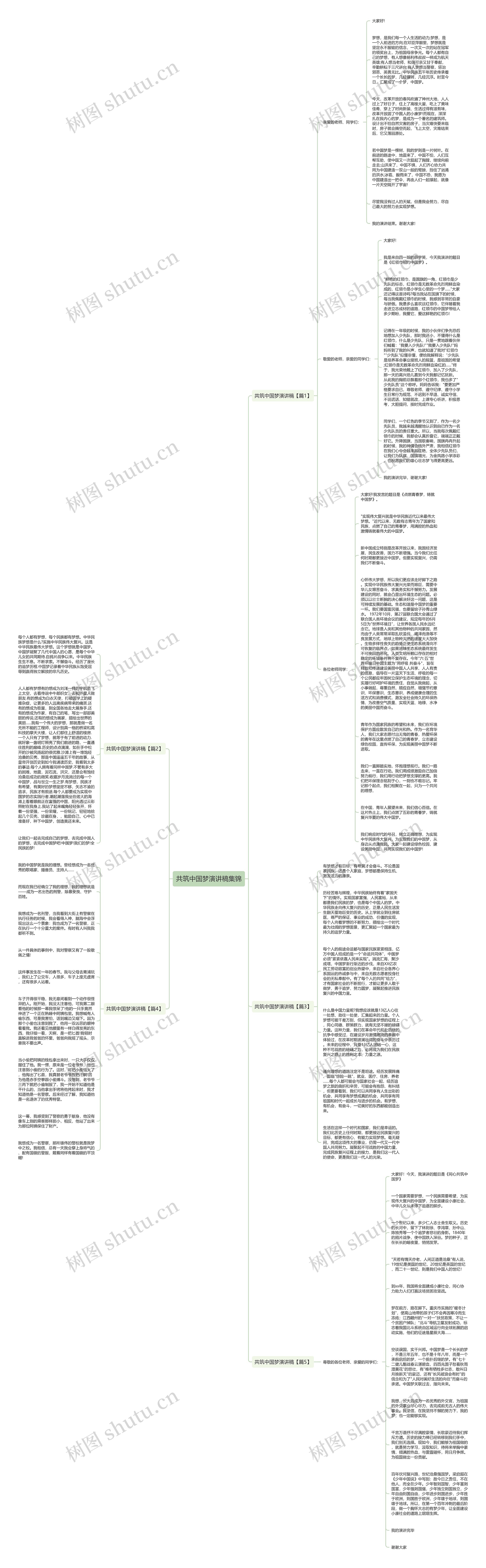 共筑中国梦演讲稿集锦思维导图