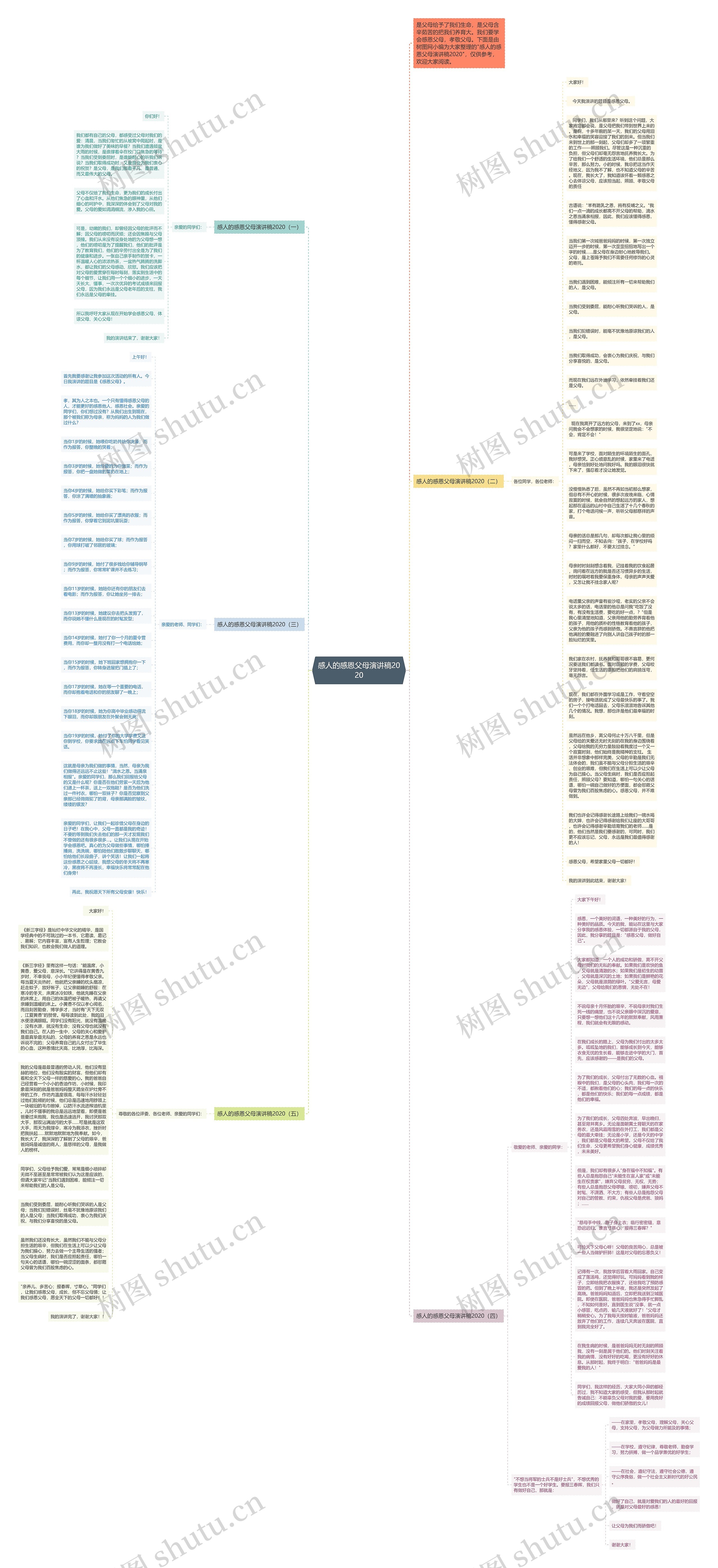感人的感恩父母演讲稿2020思维导图