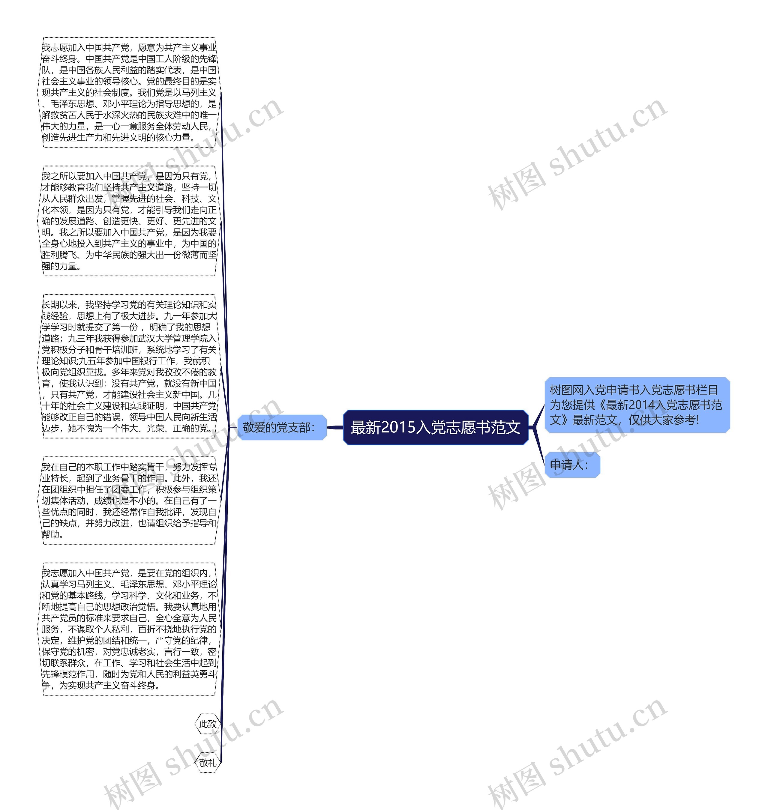 最新2015入党志愿书范文思维导图