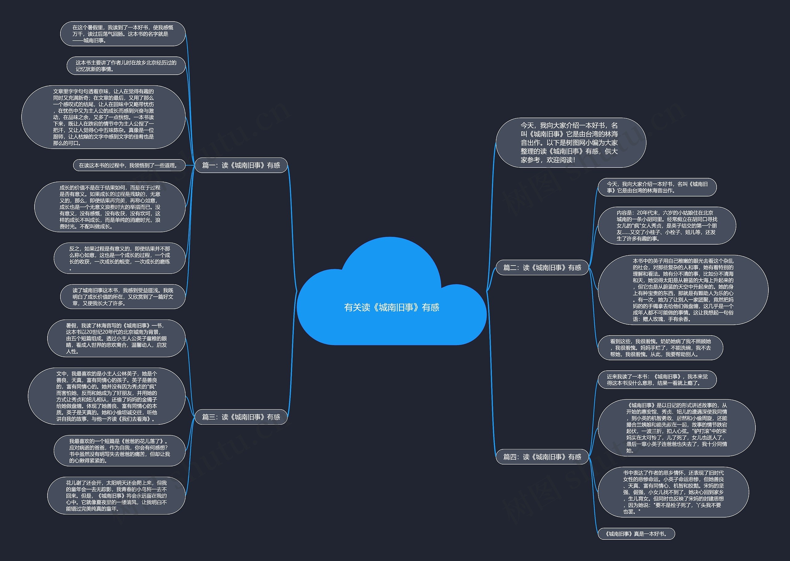 有关读《城南旧事》有感思维导图