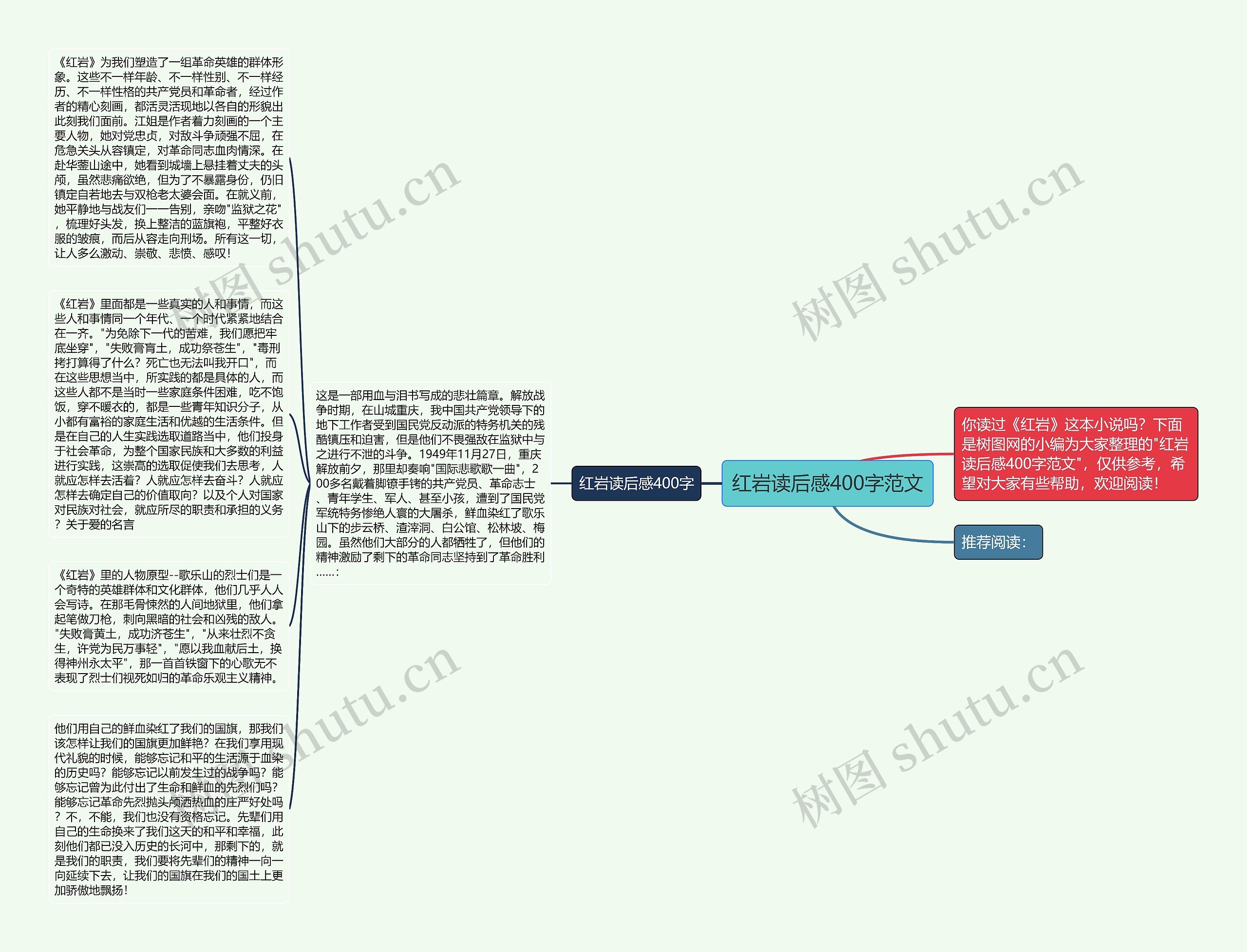 红岩读后感400字范文思维导图