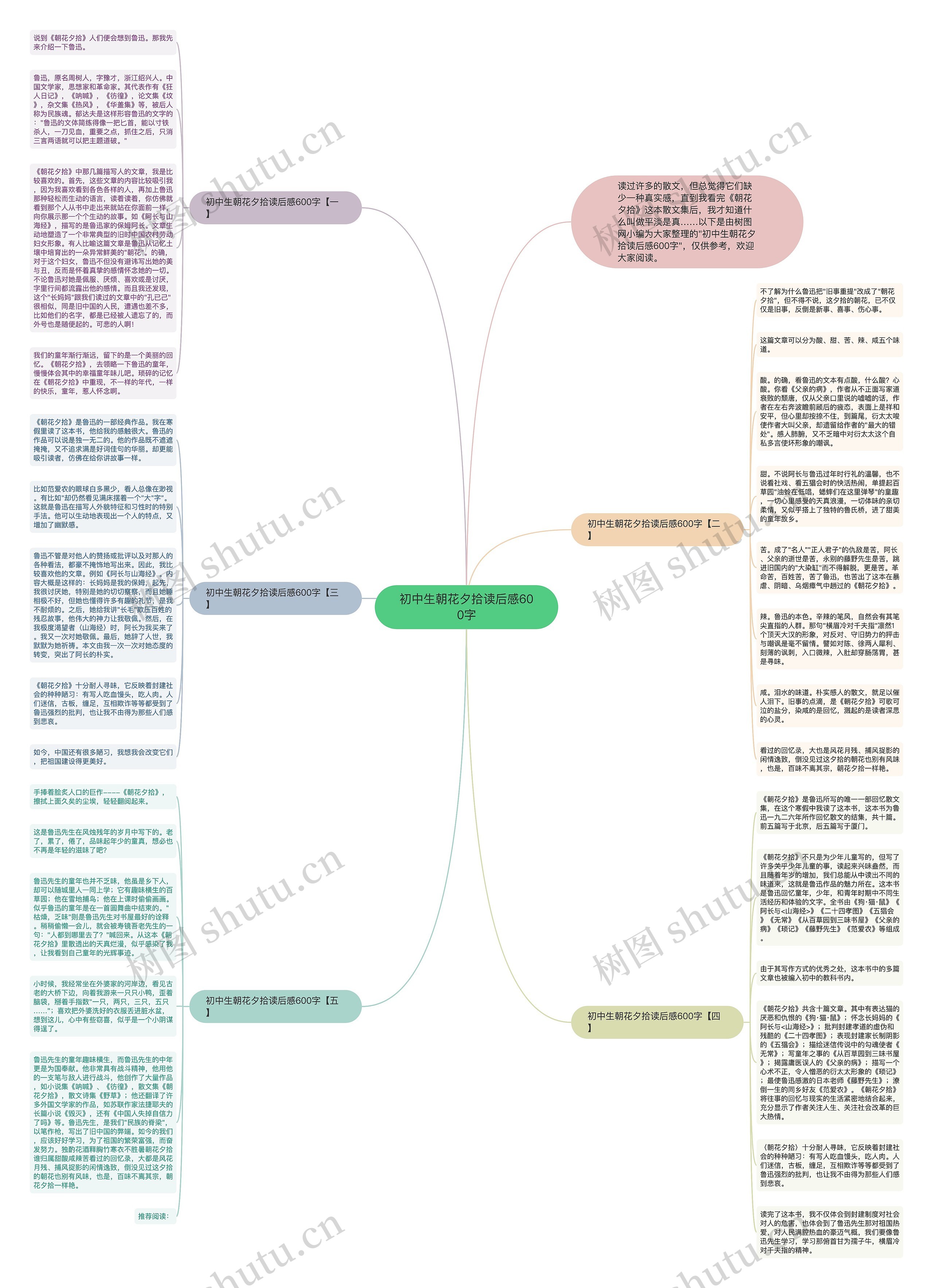 初中生朝花夕拾读后感600字思维导图