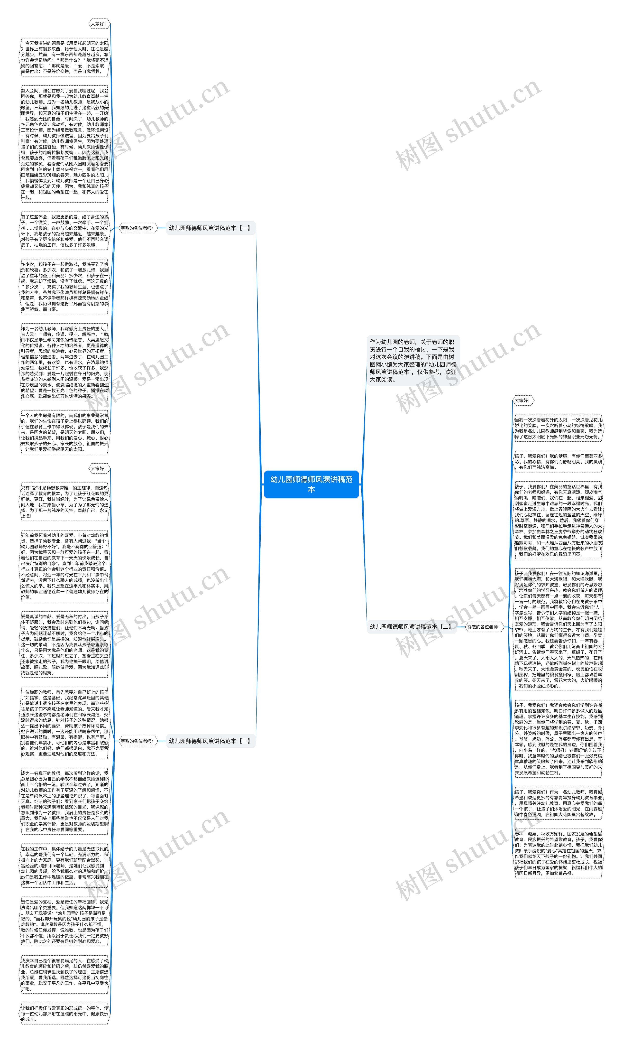 幼儿园师德师风演讲稿范本思维导图