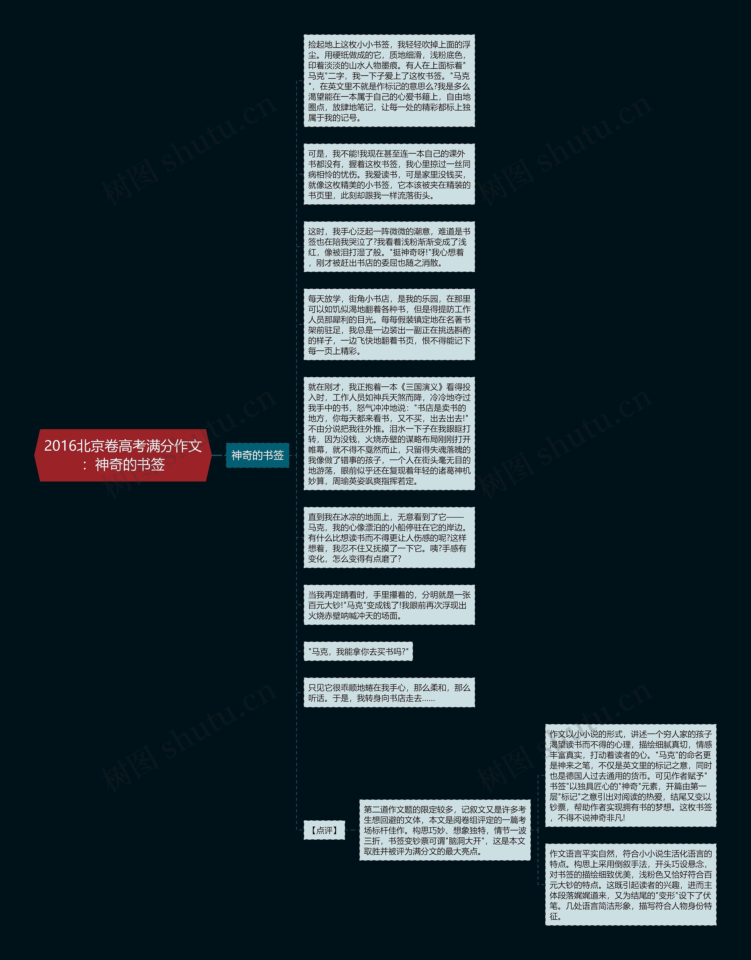 2016北京卷高考满分作文：神奇的书签