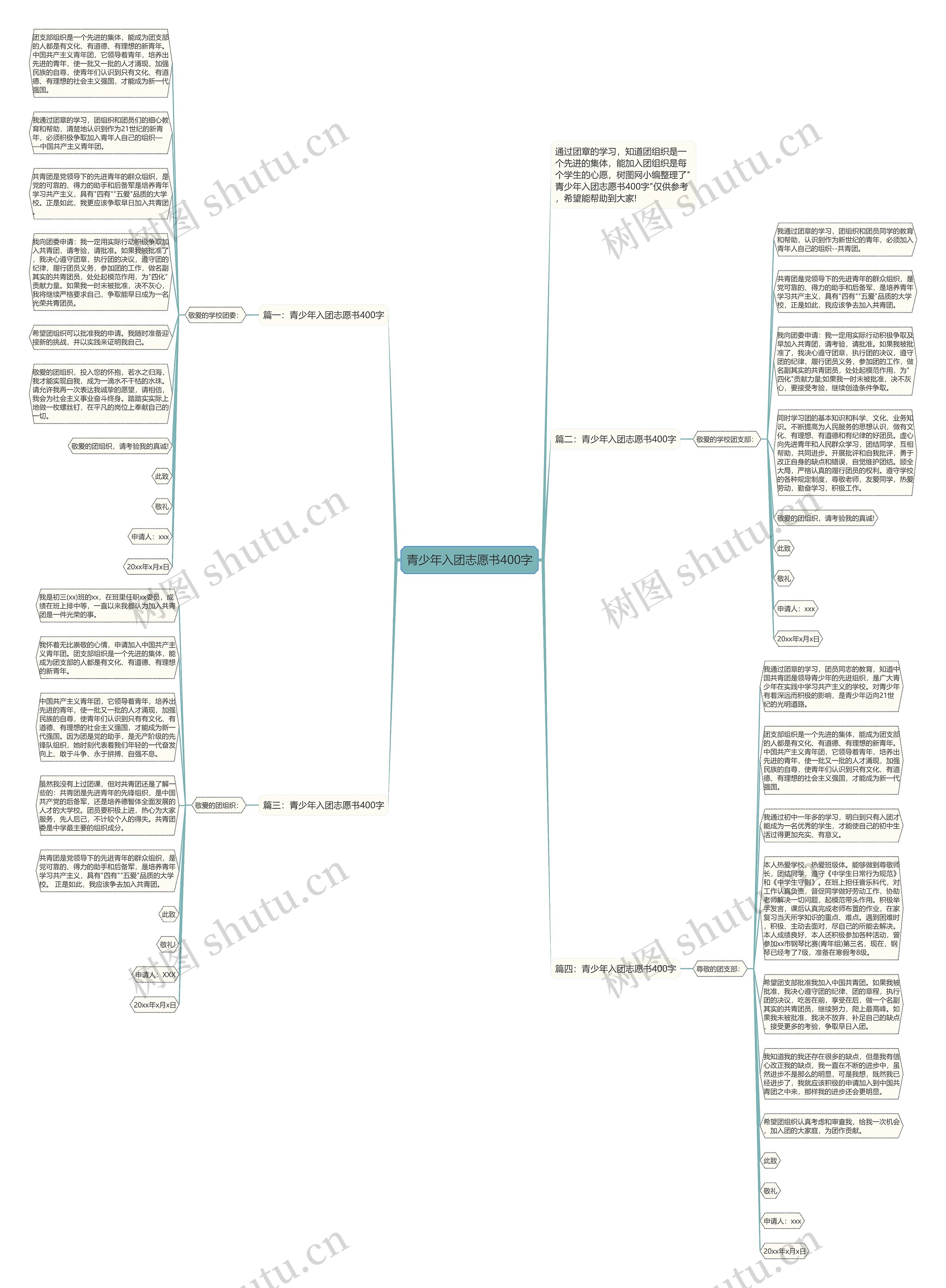 青少年入团志愿书400字思维导图