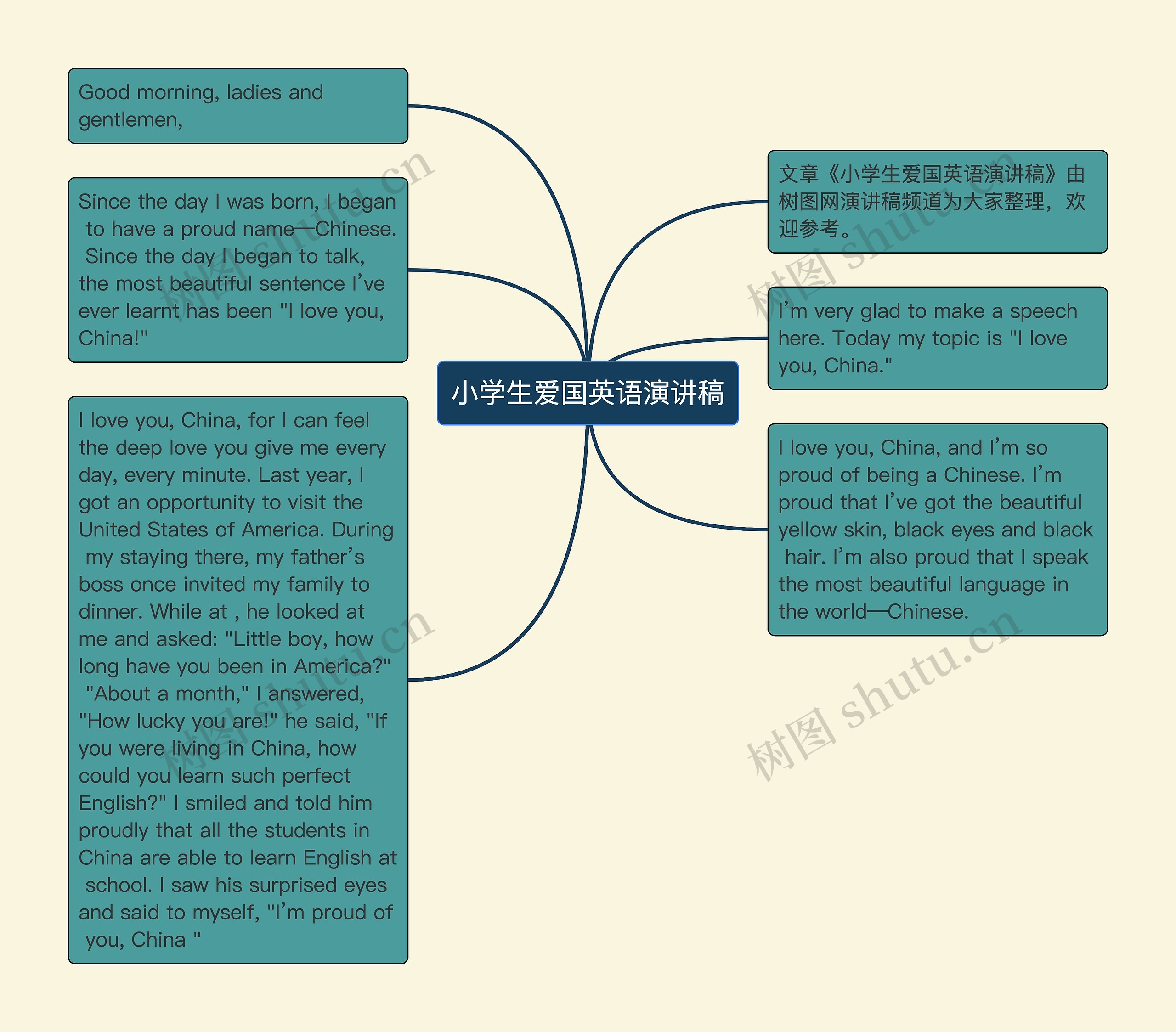 小学生爱国英语演讲稿思维导图
