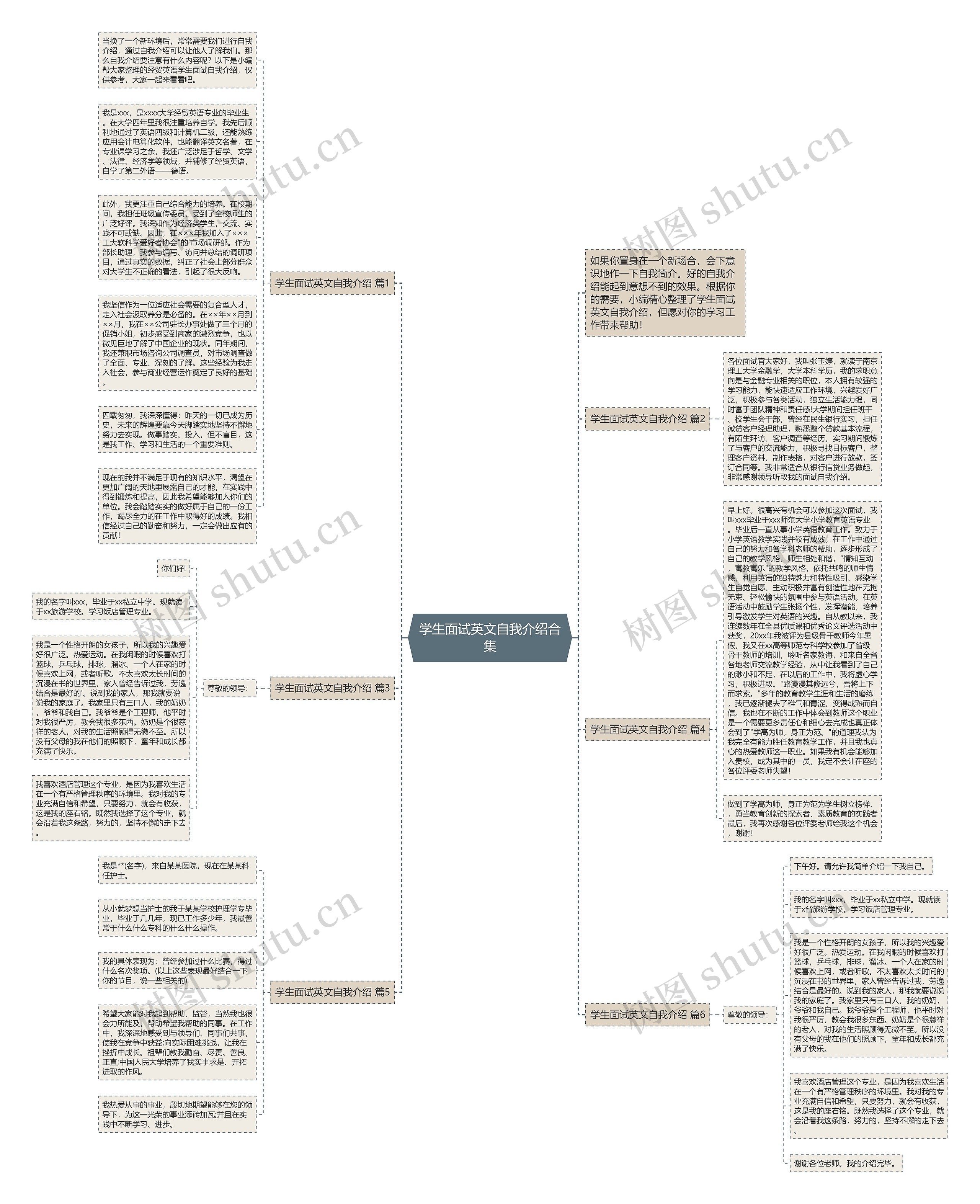 学生面试英文自我介绍合集思维导图