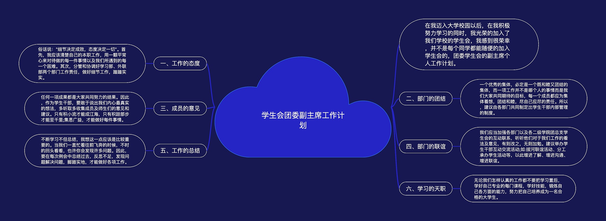 学生会团委副主席工作计划思维导图