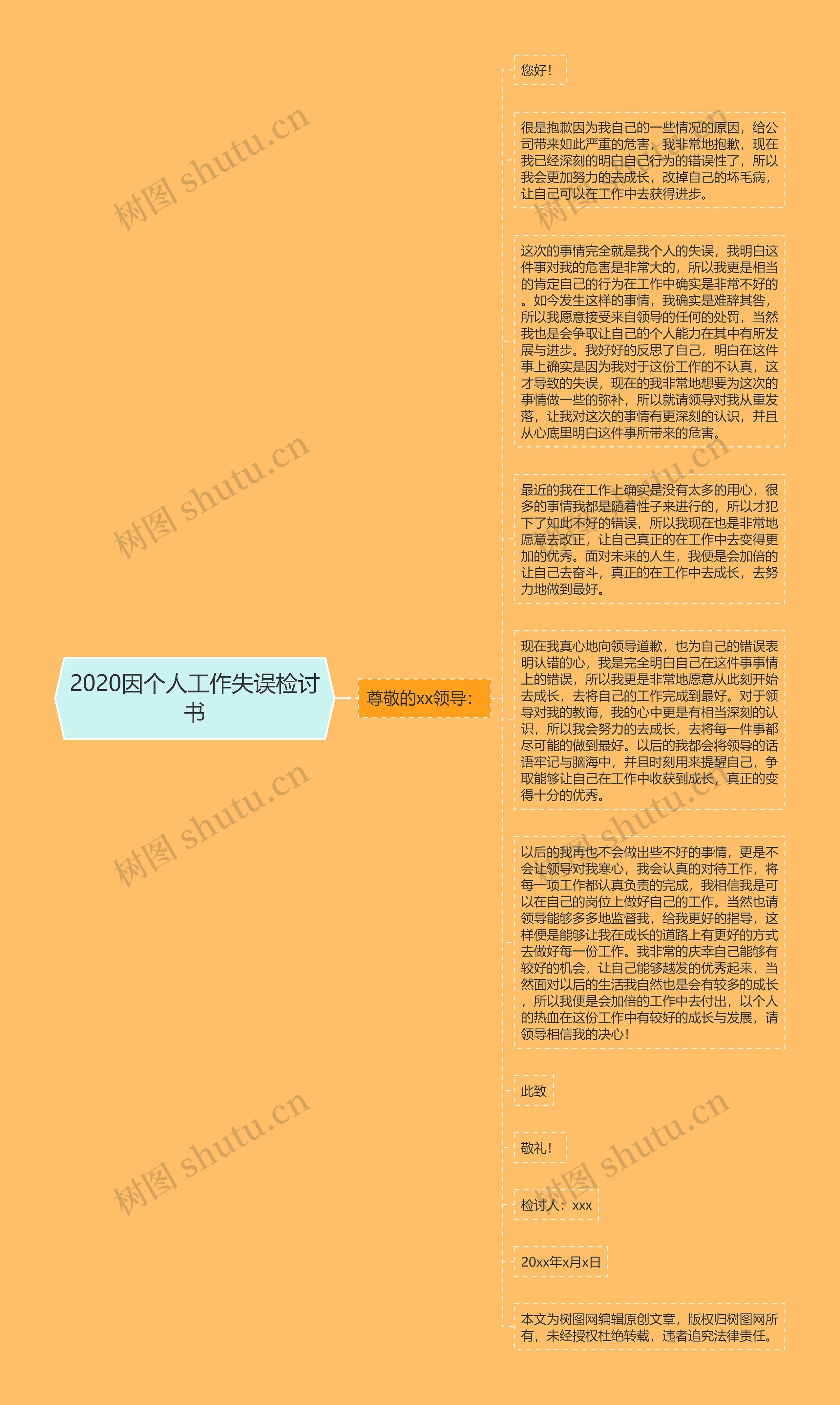 2020因个人工作失误检讨书思维导图