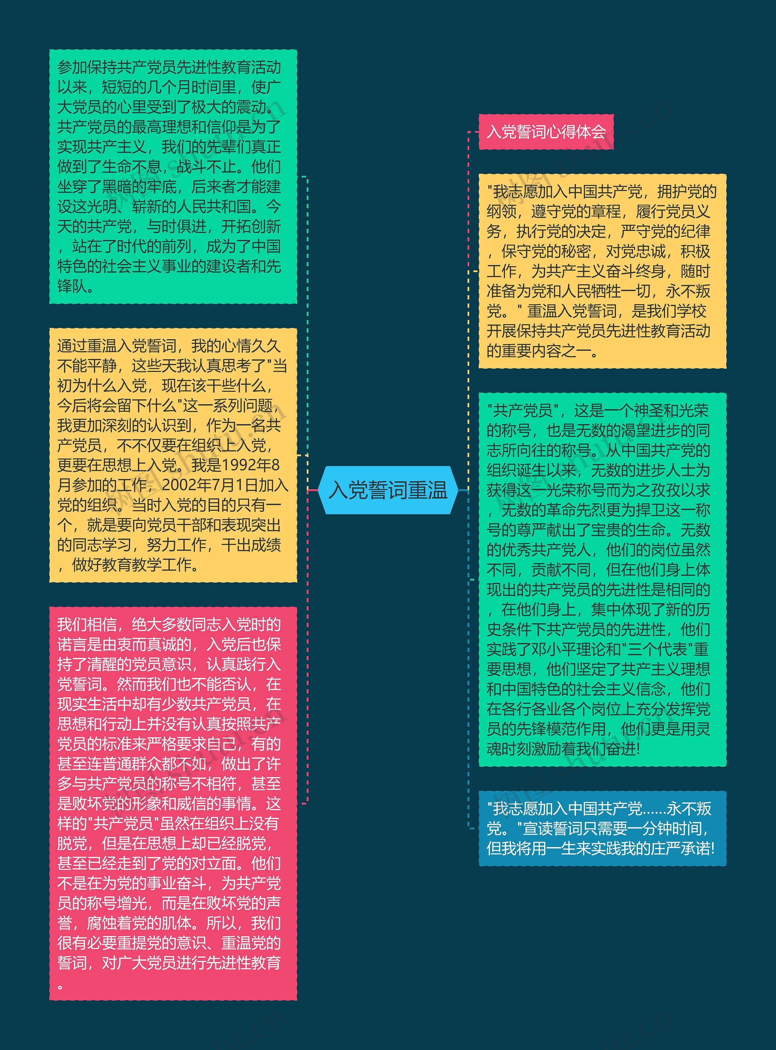 入党誓词重温思维导图高清图 入党誓词重温思维导图