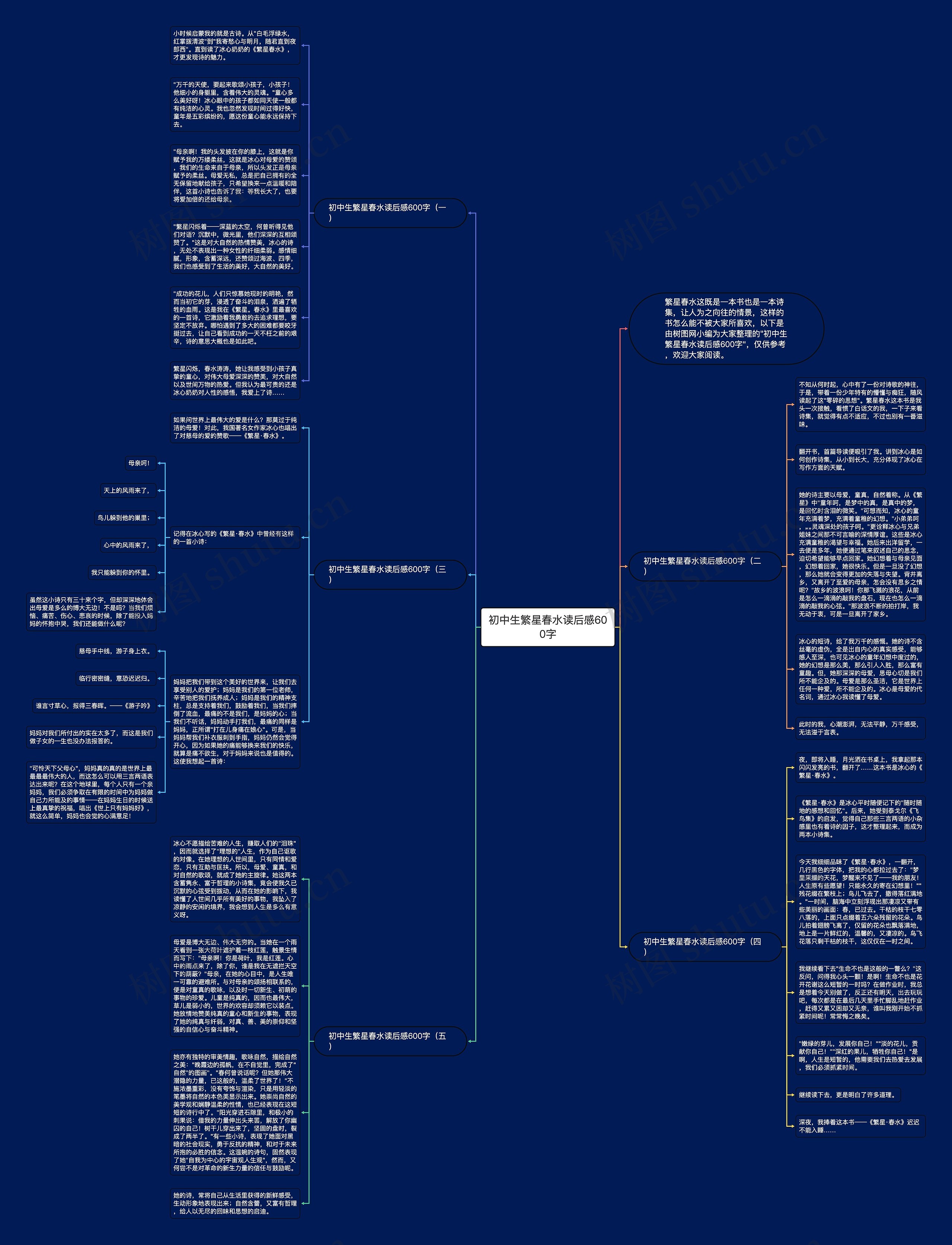 初中生繁星春水读后感600字思维导图