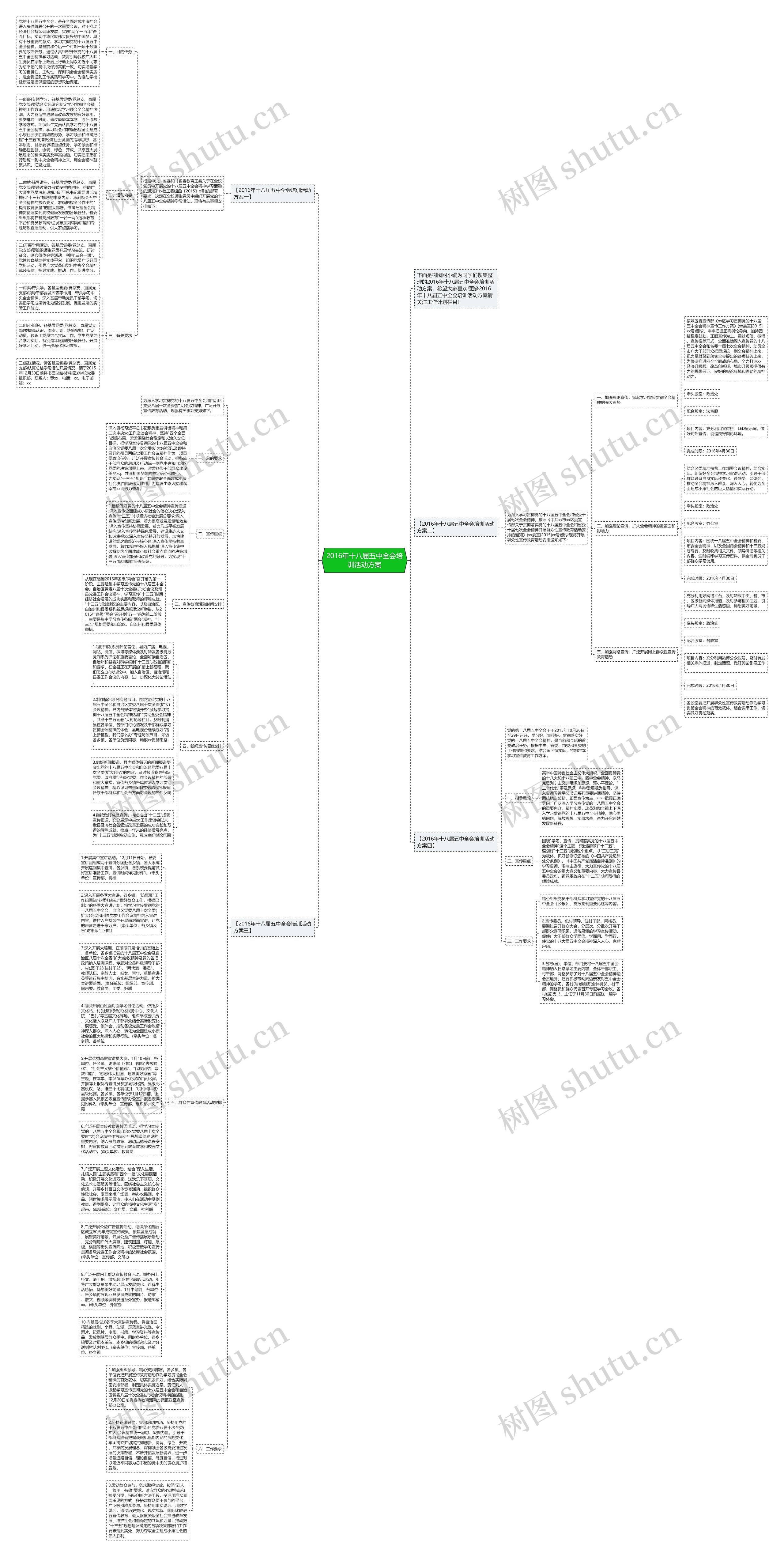 2016年十八届五中全会培训活动方案思维导图