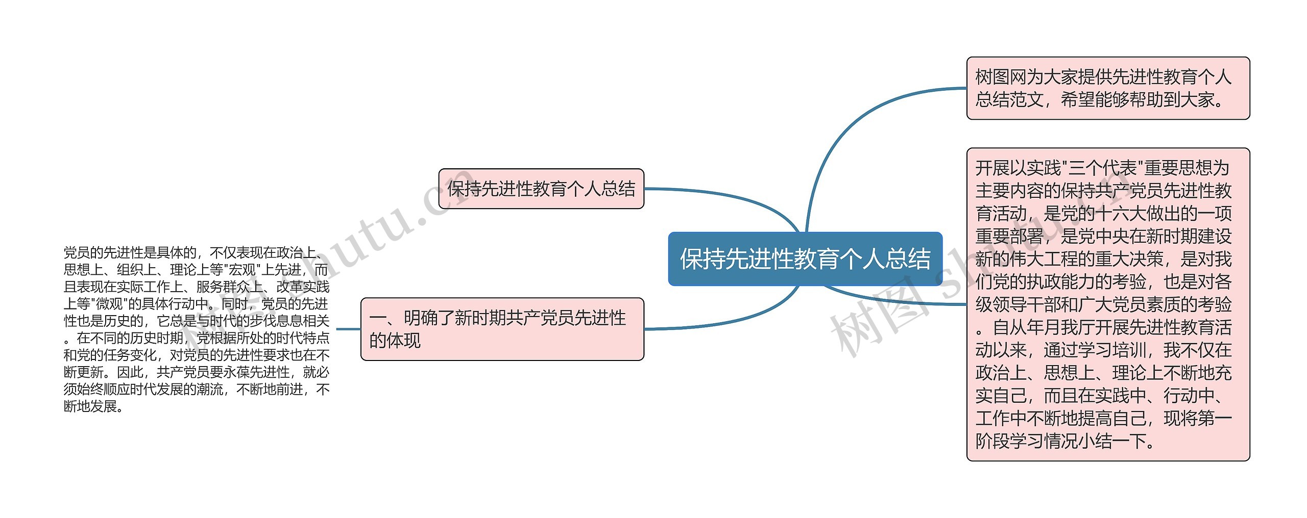 保持先进性教育个人总结思维导图