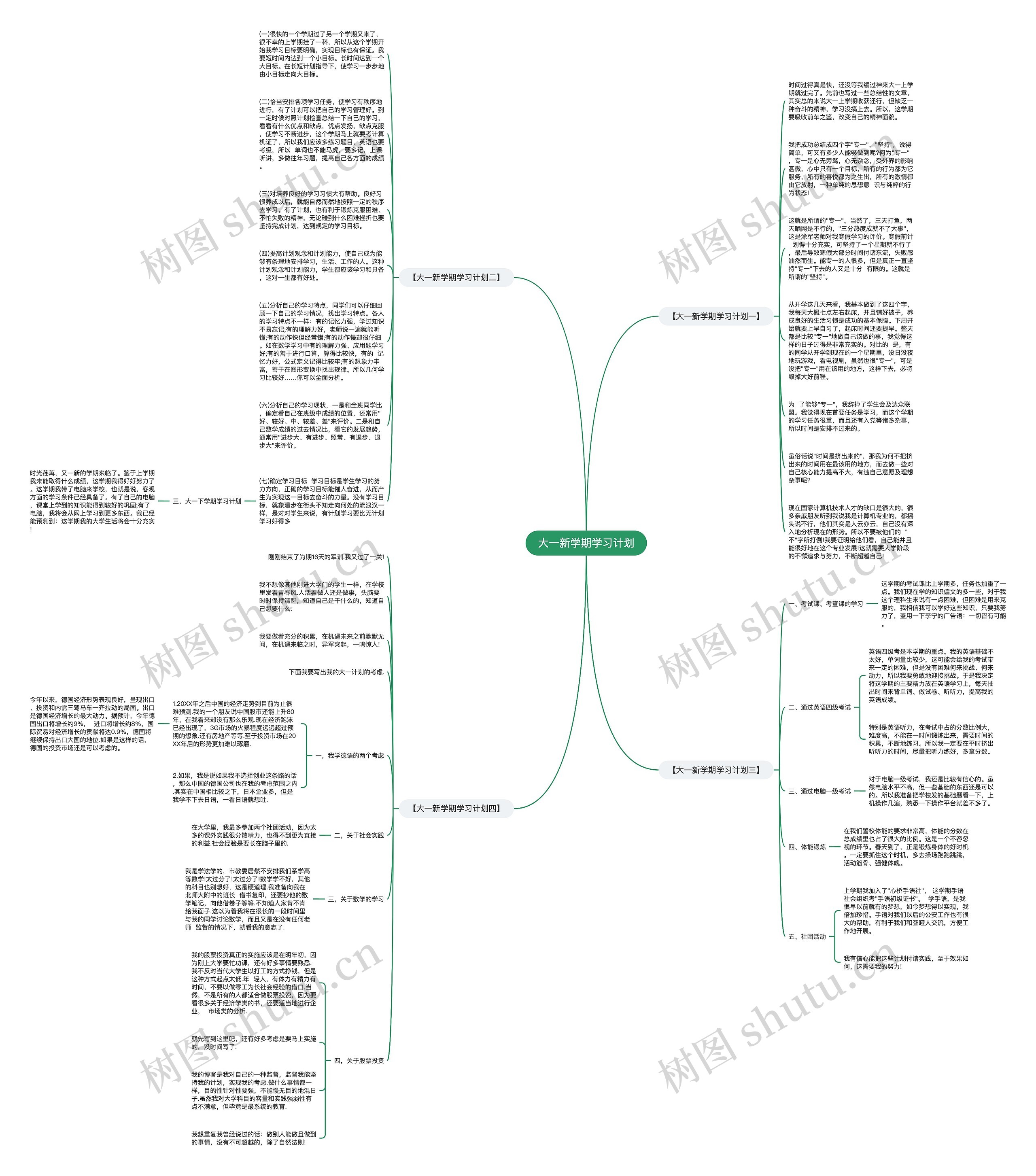 大一新学期学习计划思维导图