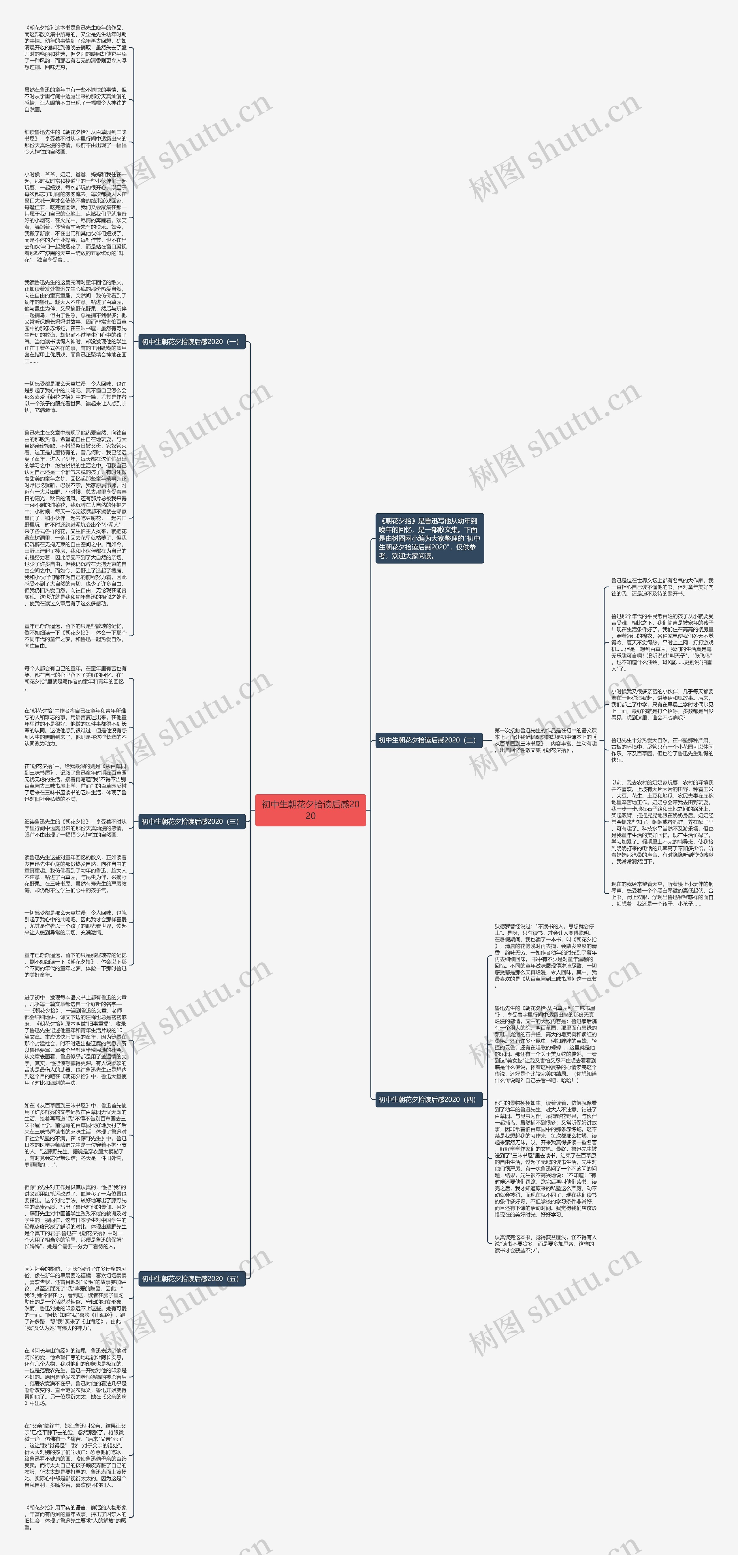 初中生朝花夕拾读后感2020思维导图