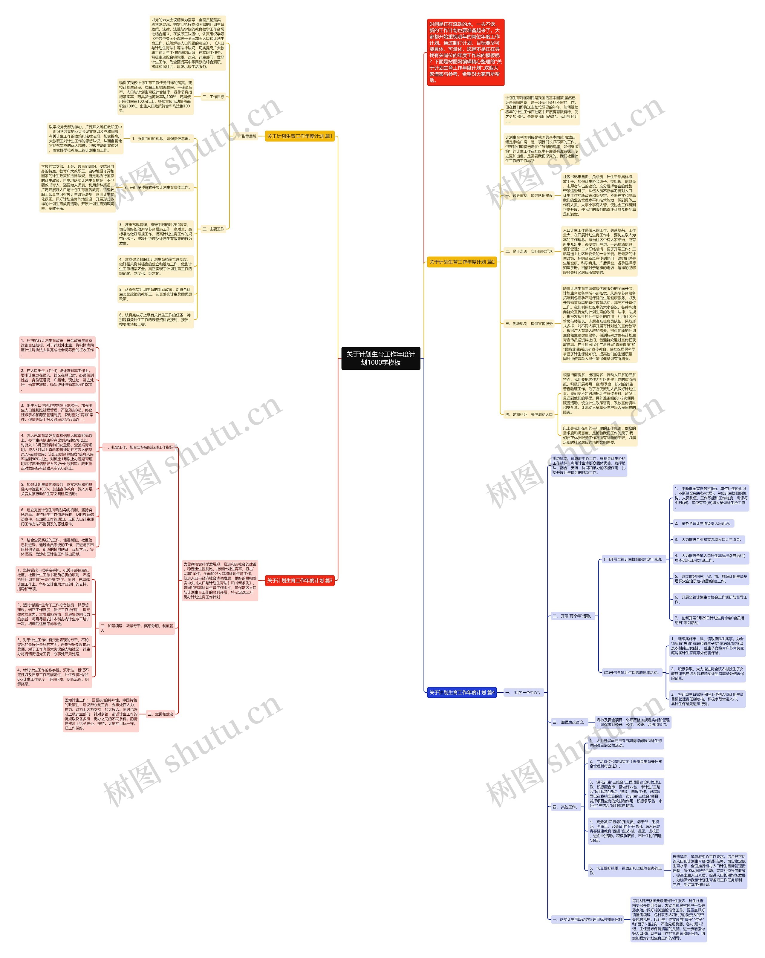 关于计划生育工作年度计划1000字思维导图