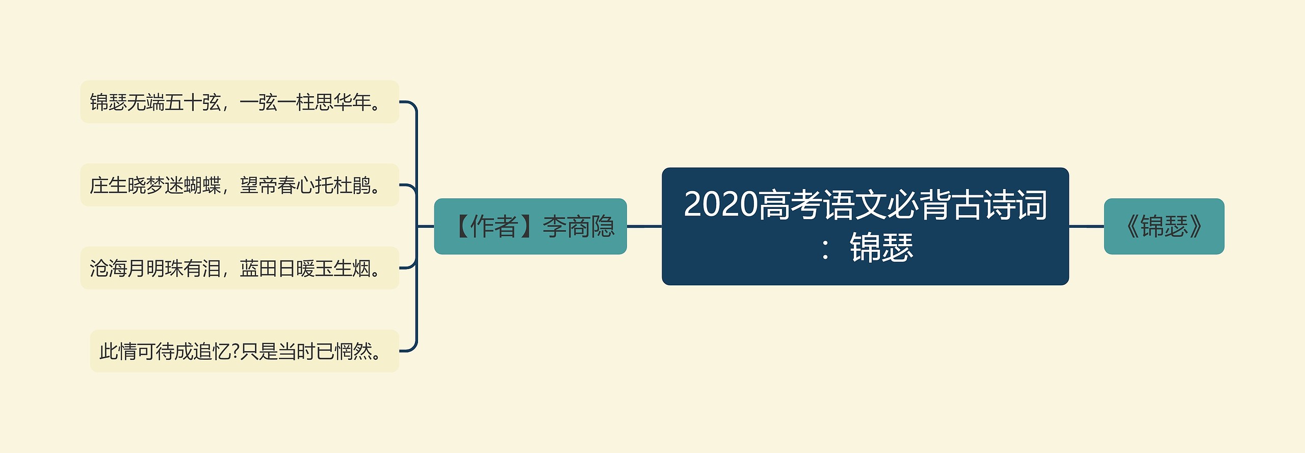 2020高考语文必背古诗词：锦瑟