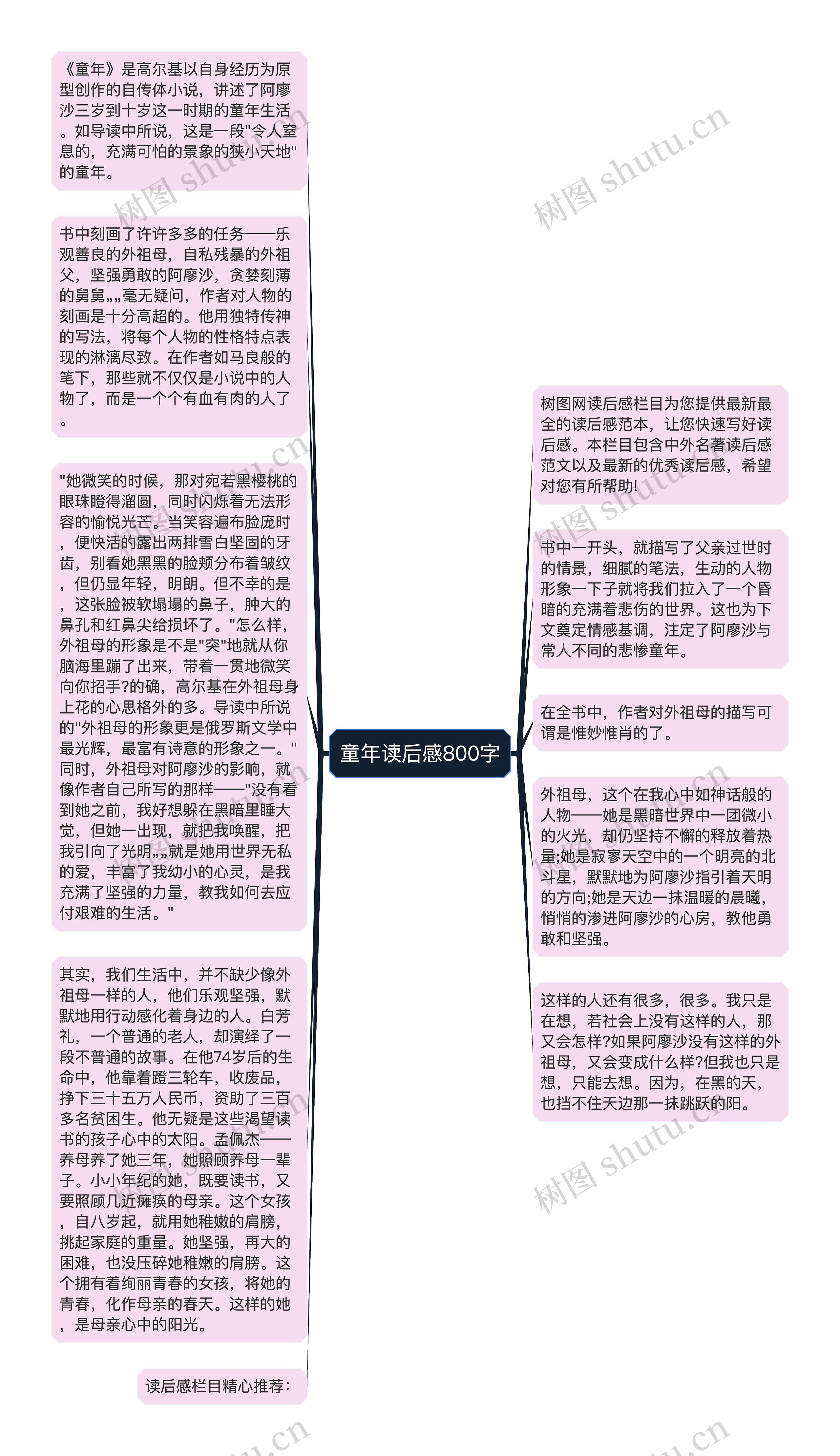 童年读后感800字思维导图