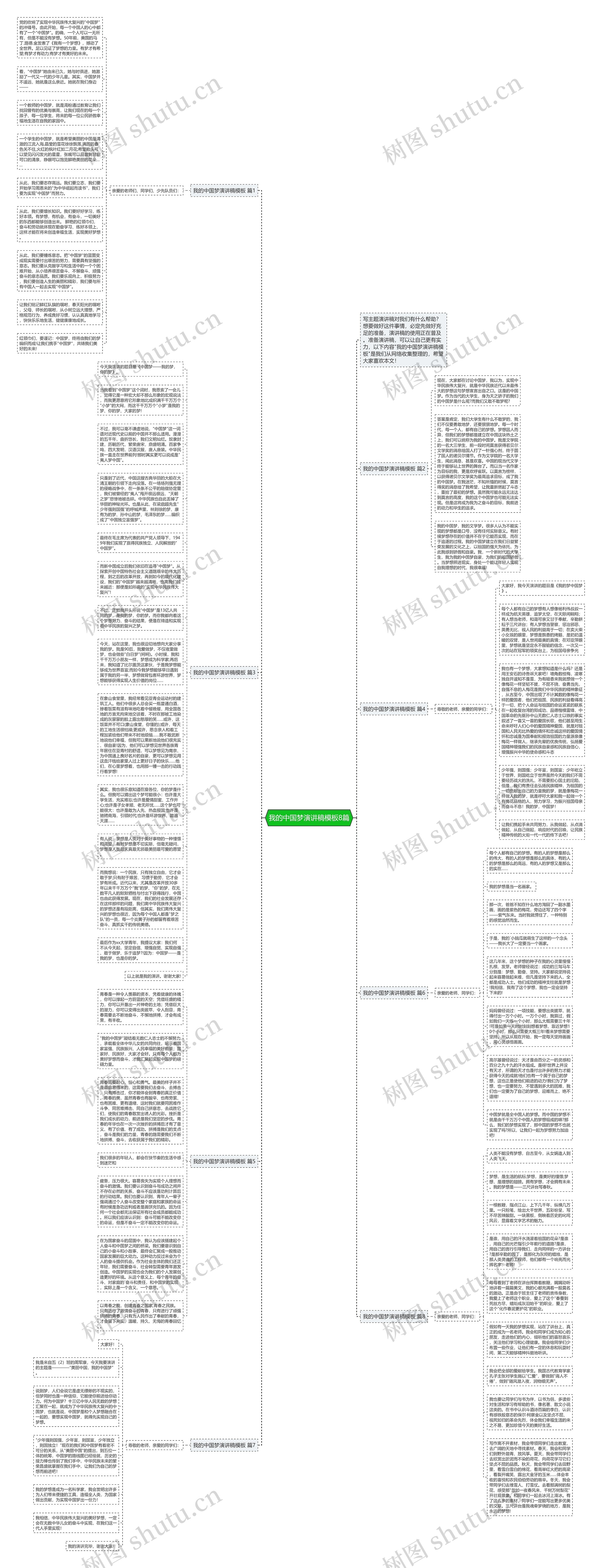 我的中国梦演讲稿8篇思维导图