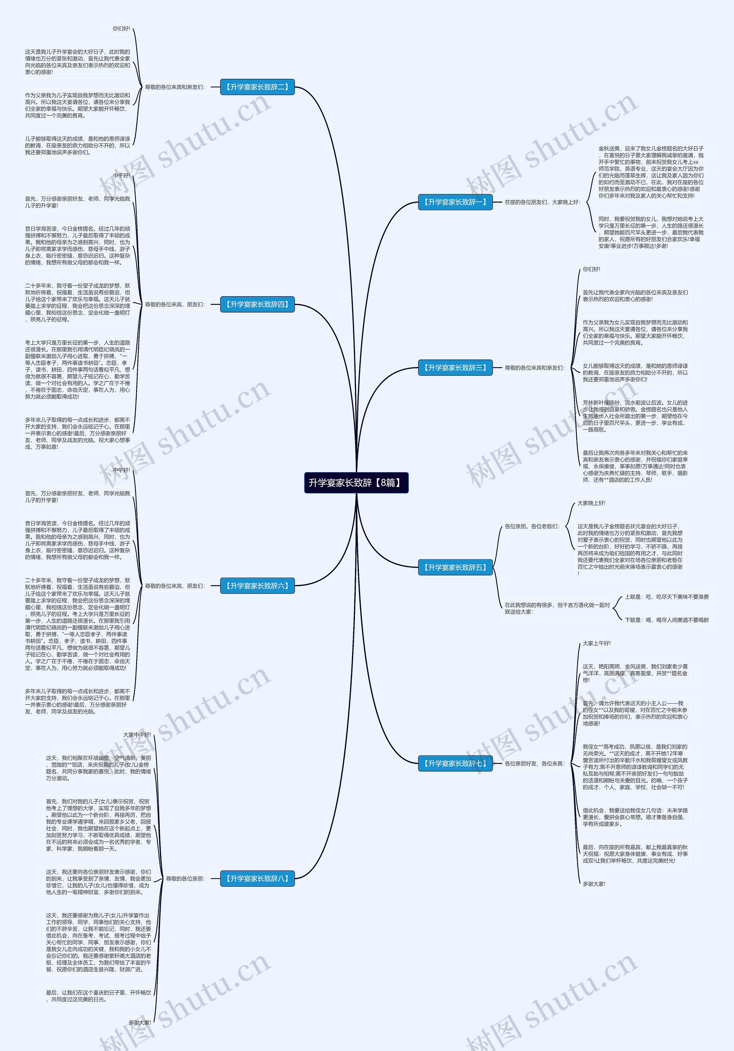 升学宴家长致辞【8篇】思维导图