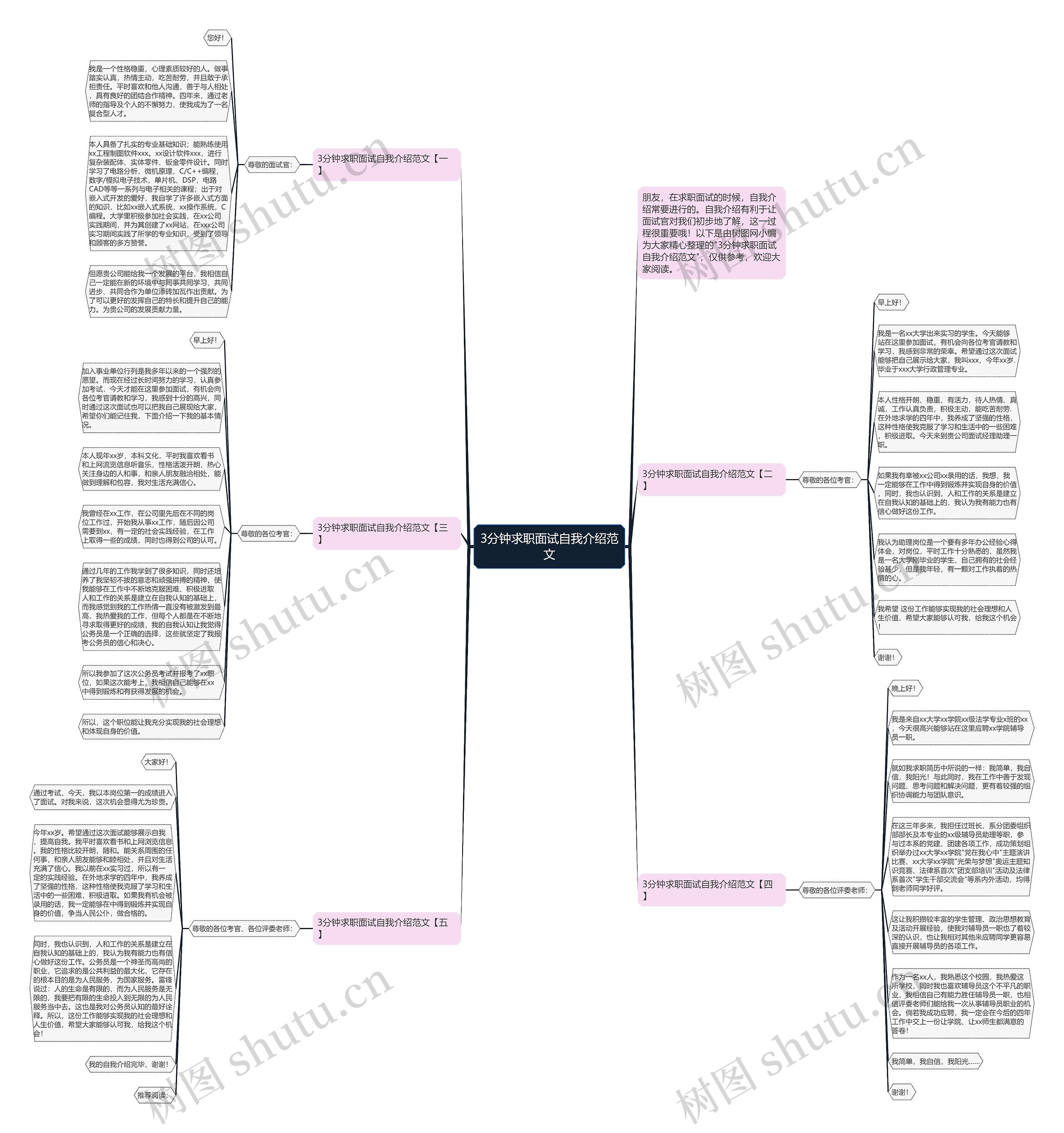 3分钟求职面试自我介绍范文思维导图