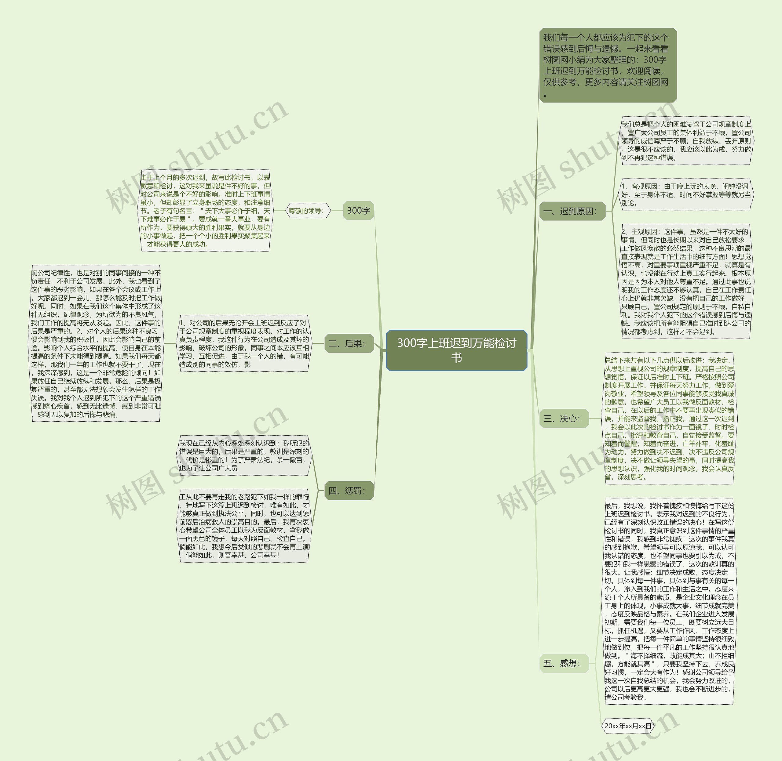 300字上班迟到万能检讨书思维导图