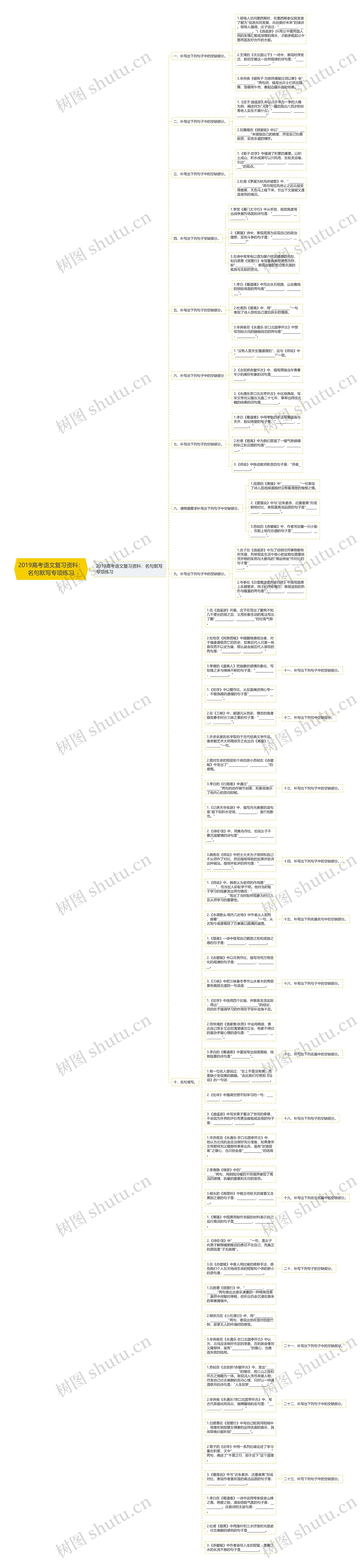 2019高考语文复习资料：名句默写专项练习思维导图