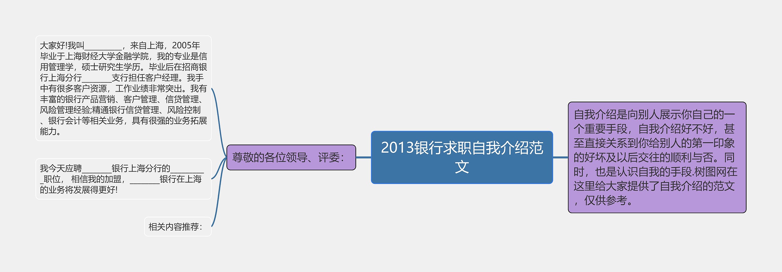 2013银行求职自我介绍范文思维导图高清图 2013银行求职自我介绍范文思维导图