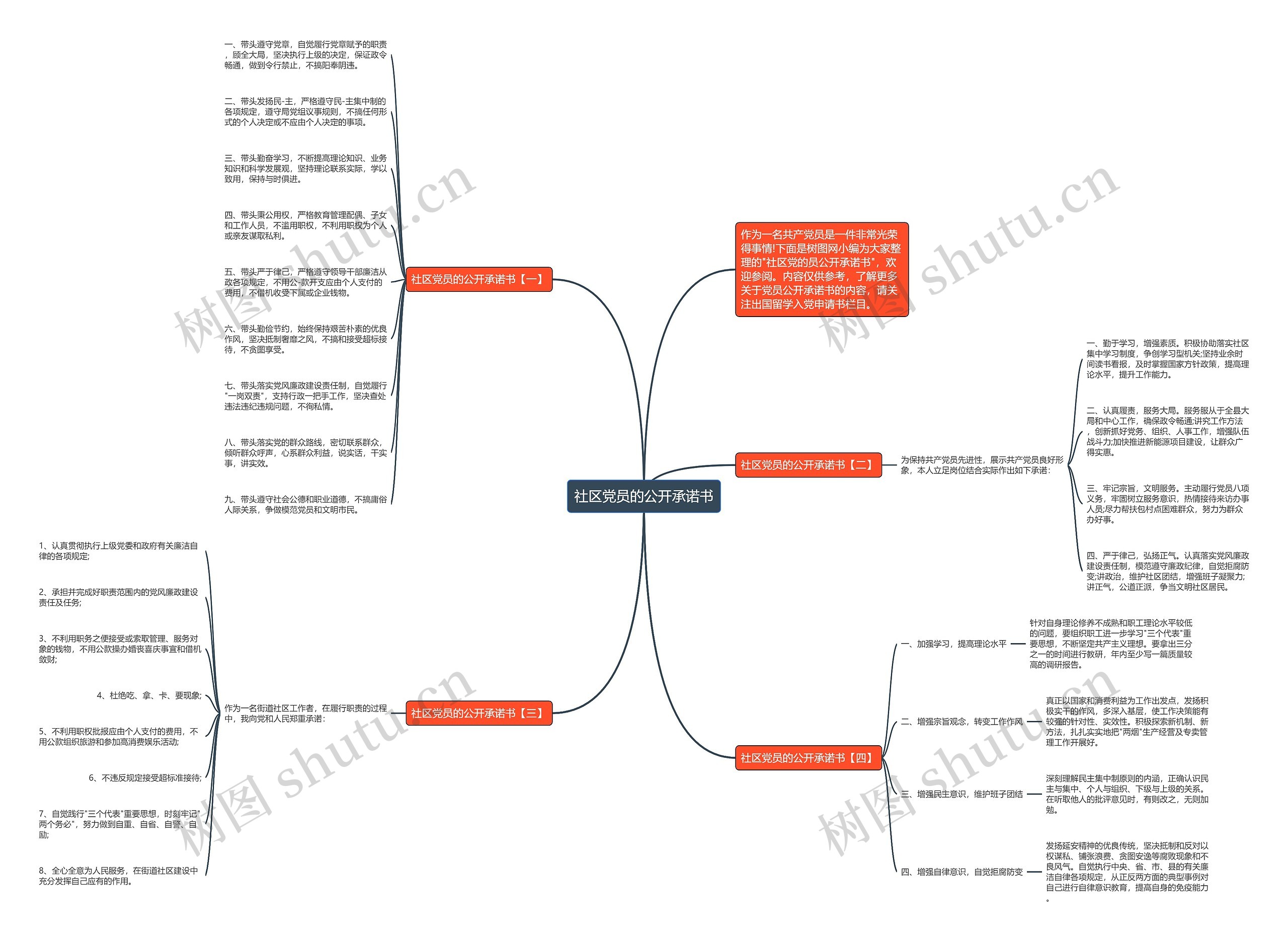 社区党员的公开承诺书思维导图