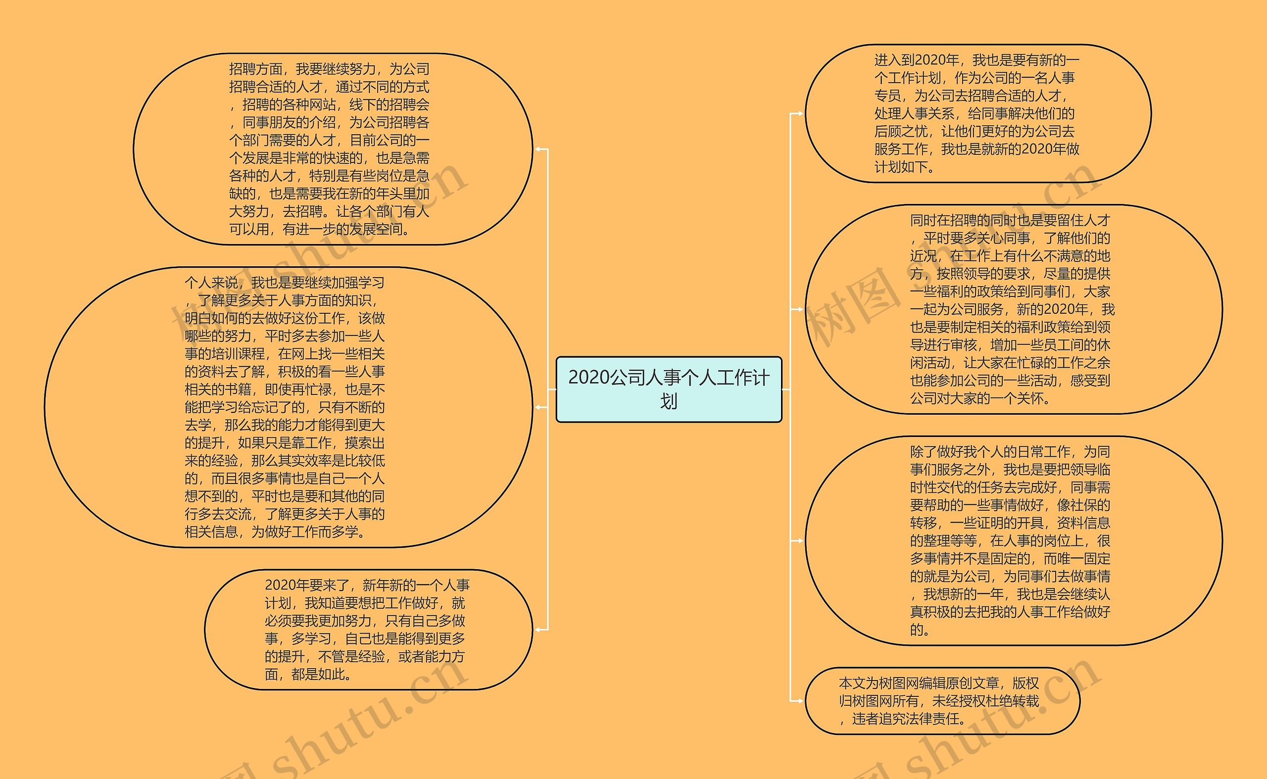 2020公司人事个人工作计划