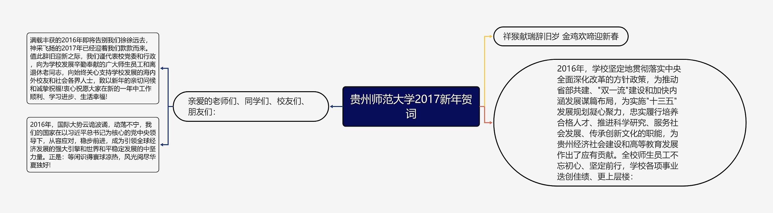 贵州师范大学2017新年贺词