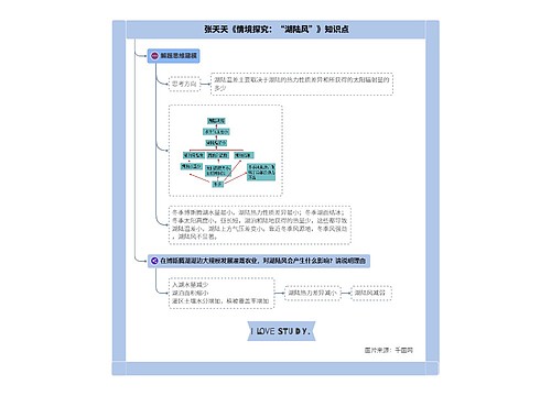 张天天《情境探究：“湖陆风”》知识点