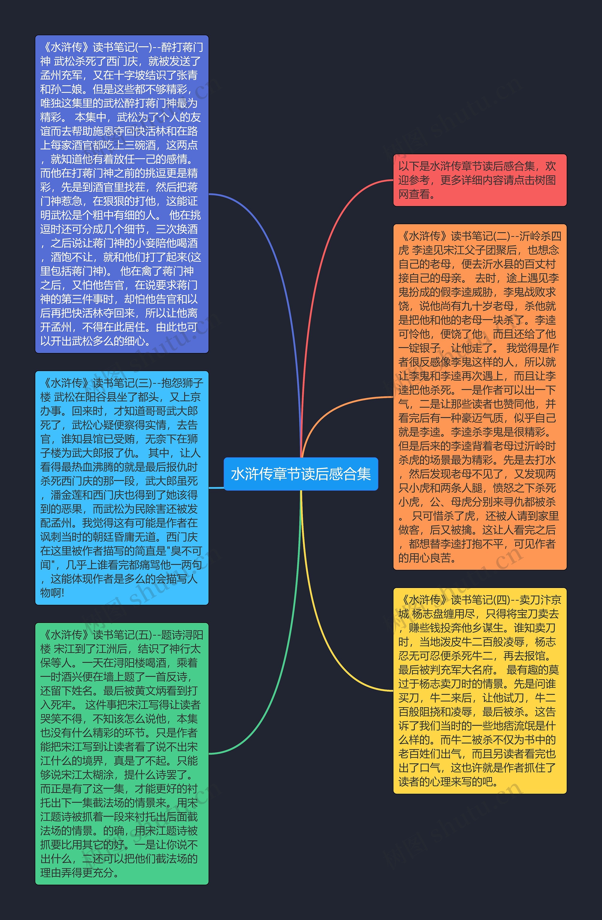 水浒传章节读后感合集思维导图