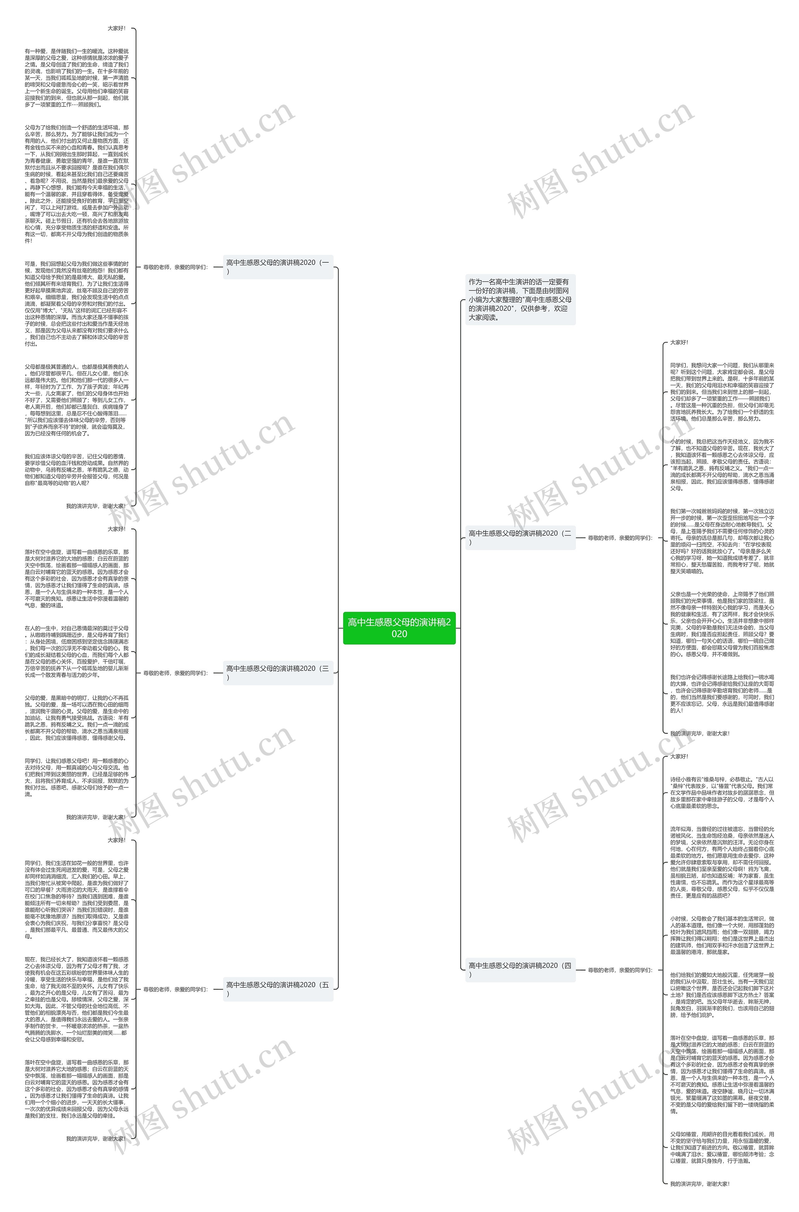 高中生感恩父母的演讲稿2020思维导图