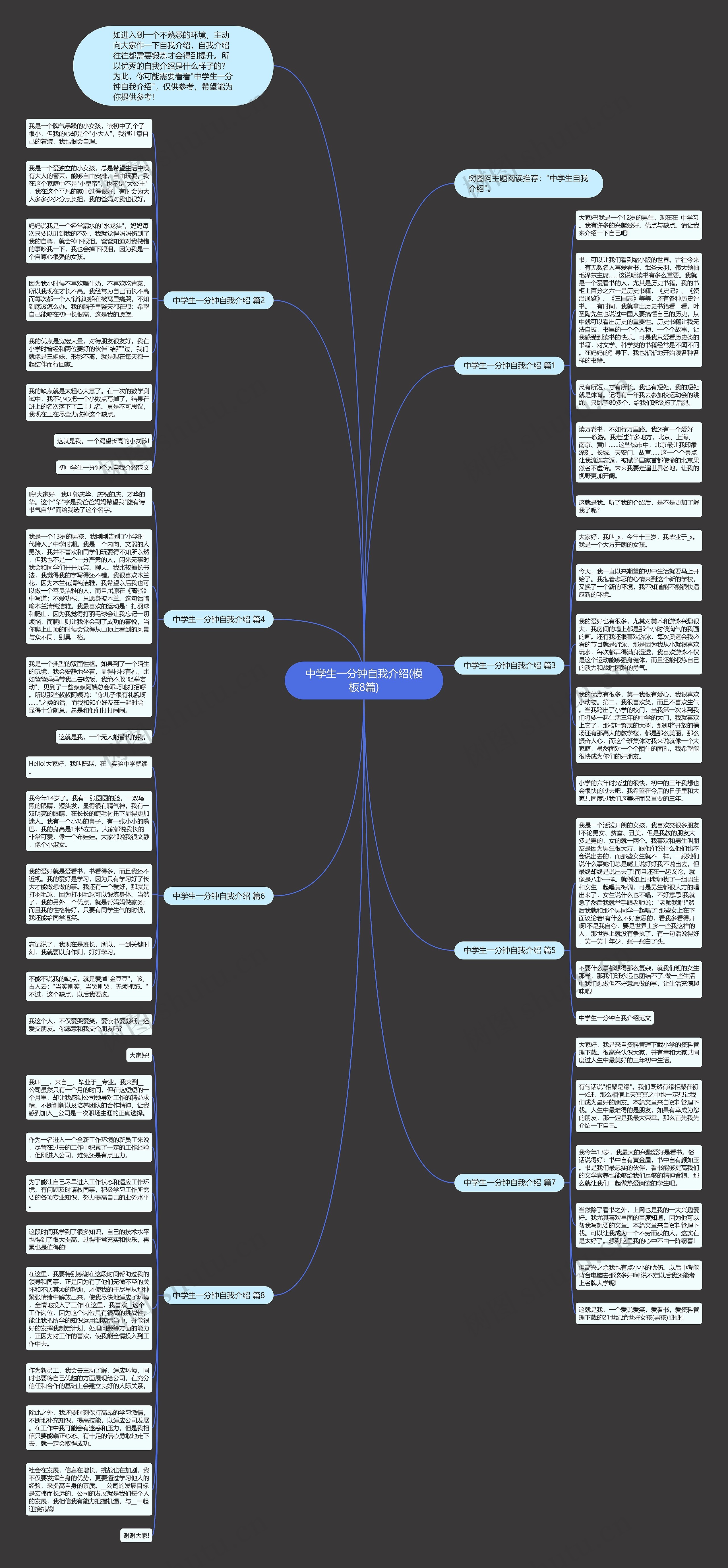 中学生一分钟自我介绍(8篇)思维导图