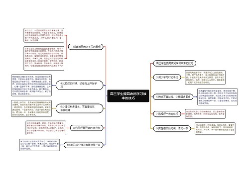 高三学生提高夜间学习效率的技巧